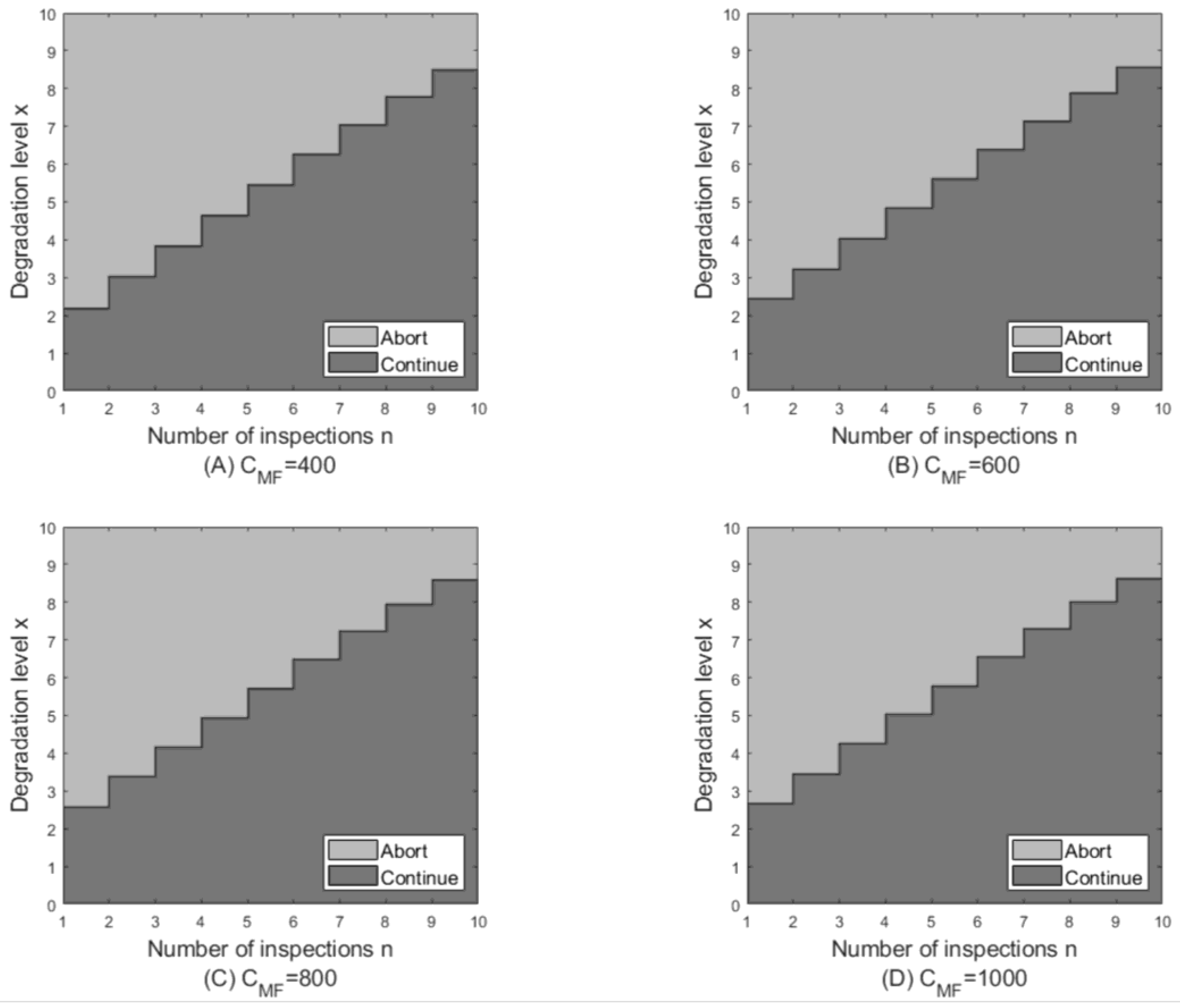Mathematics 13 02618 g002