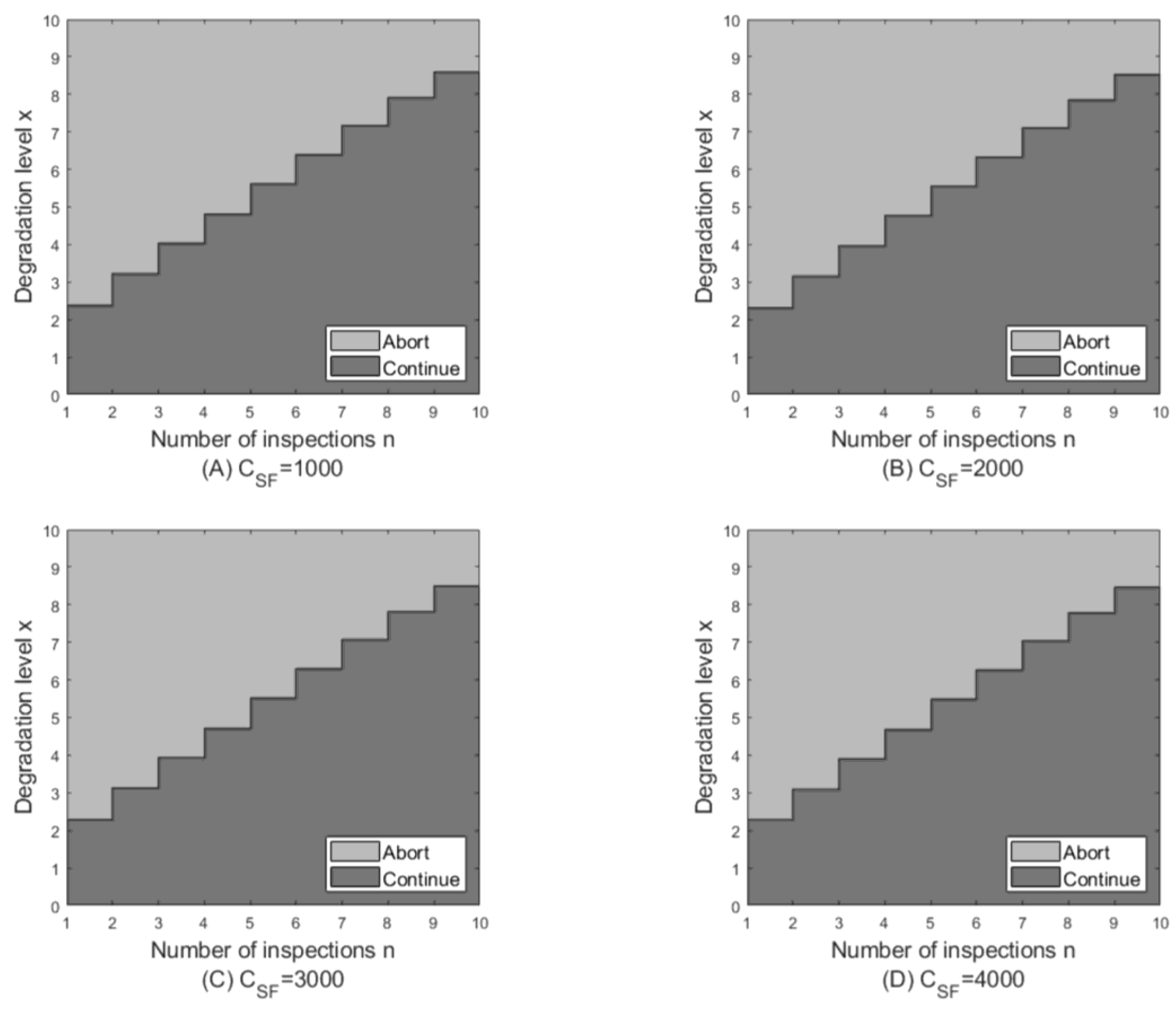 Mathematics 13 02618 g003