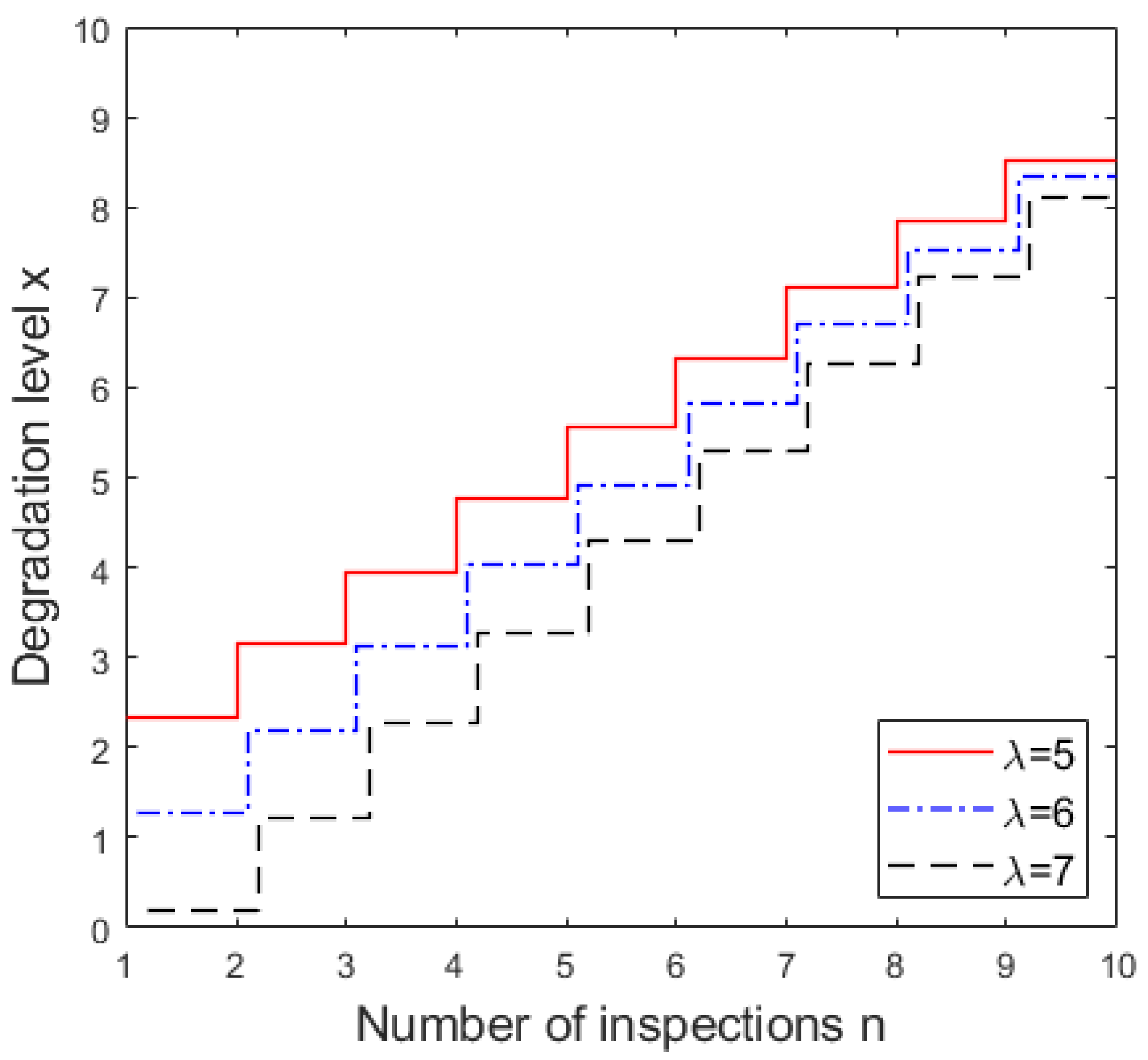 Mathematics 13 02618 g005