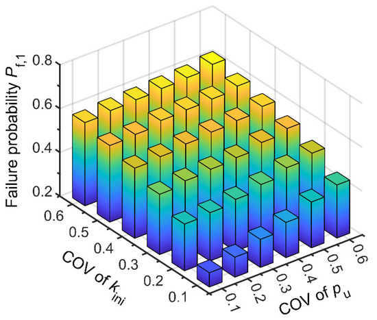 Probabilistic Analysis of Shield Tunnel Responses to Surface
