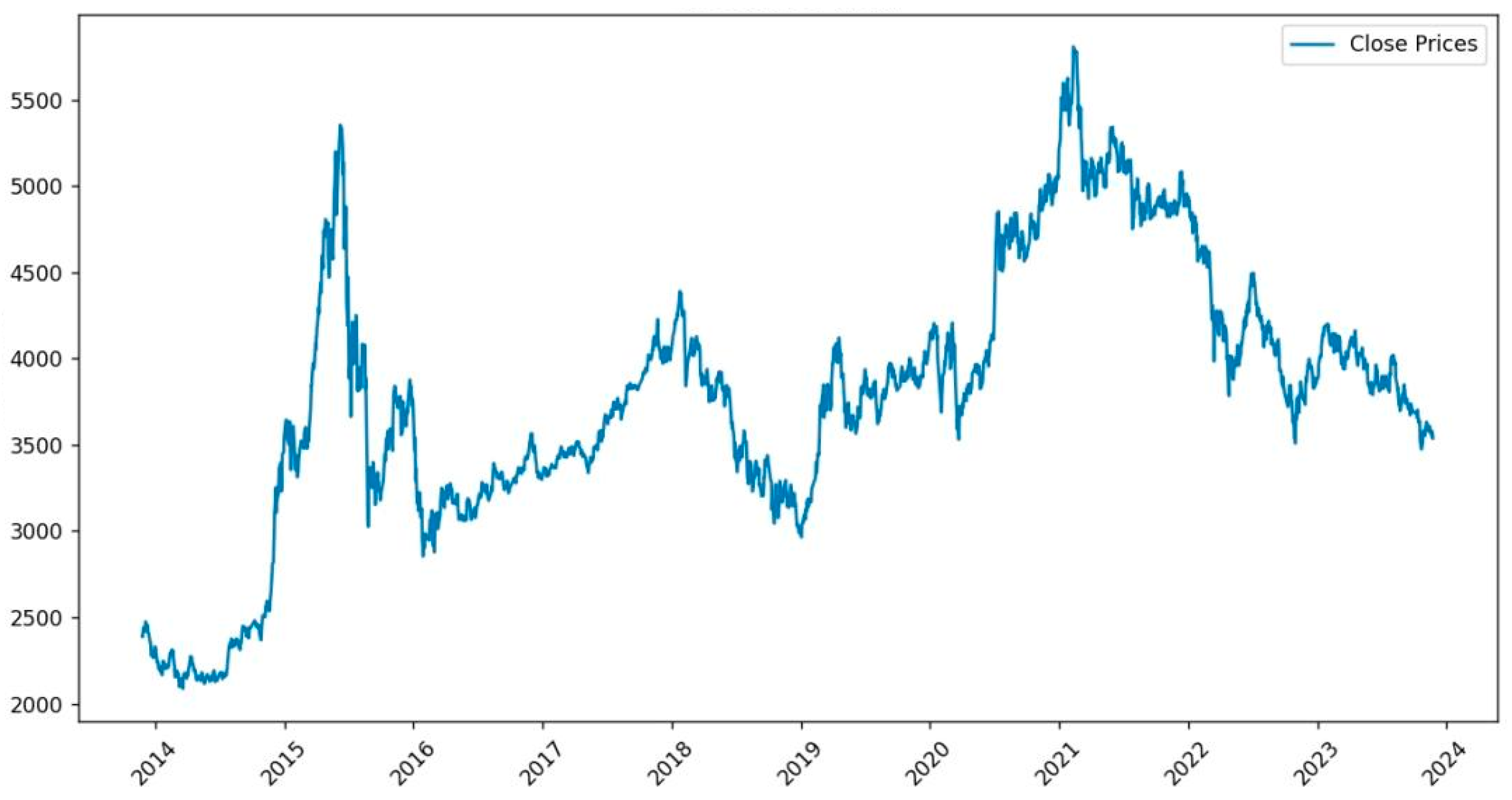 Mathematics 13 02622 g002