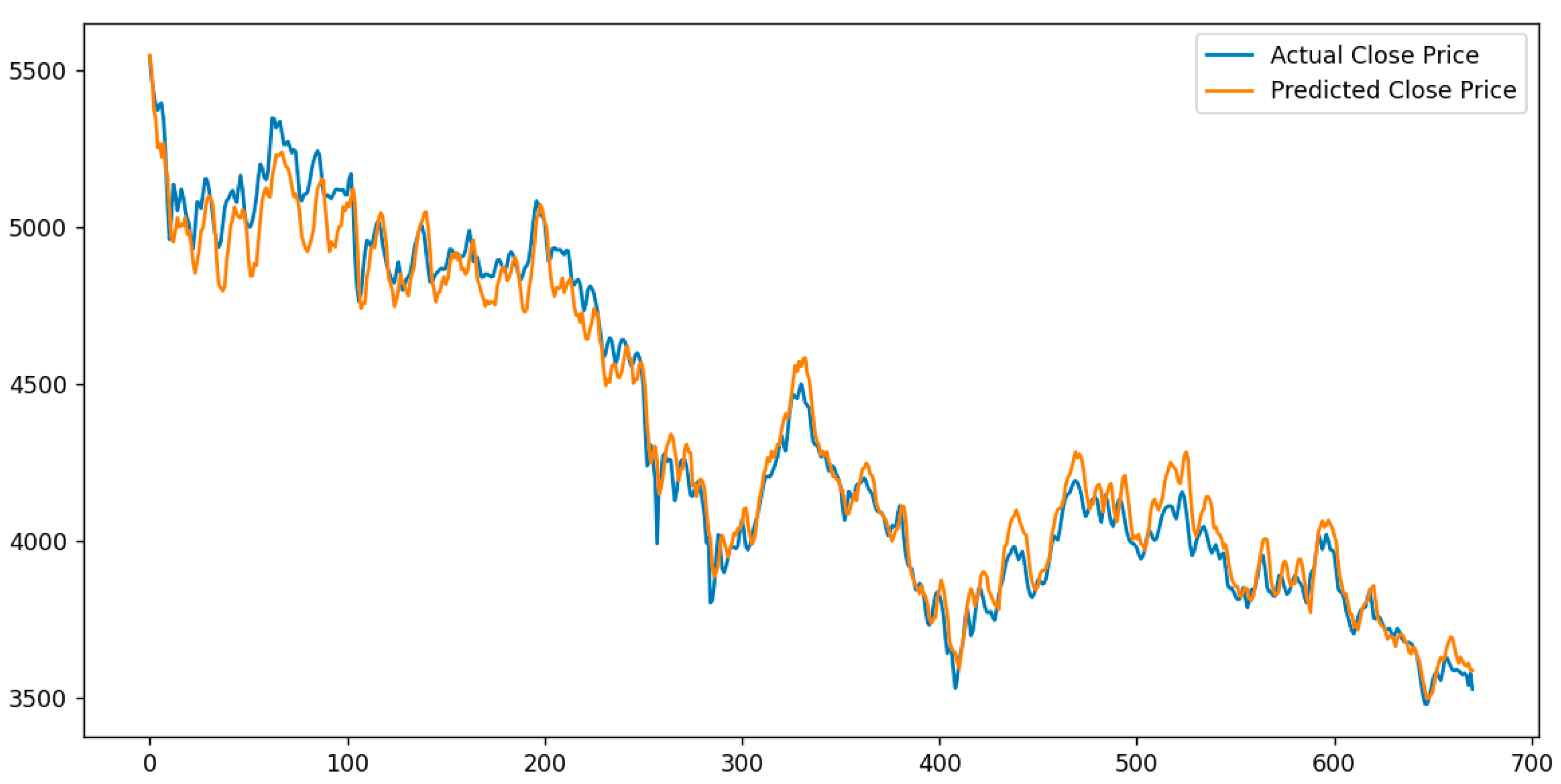 Mathematics 13 02622 g005