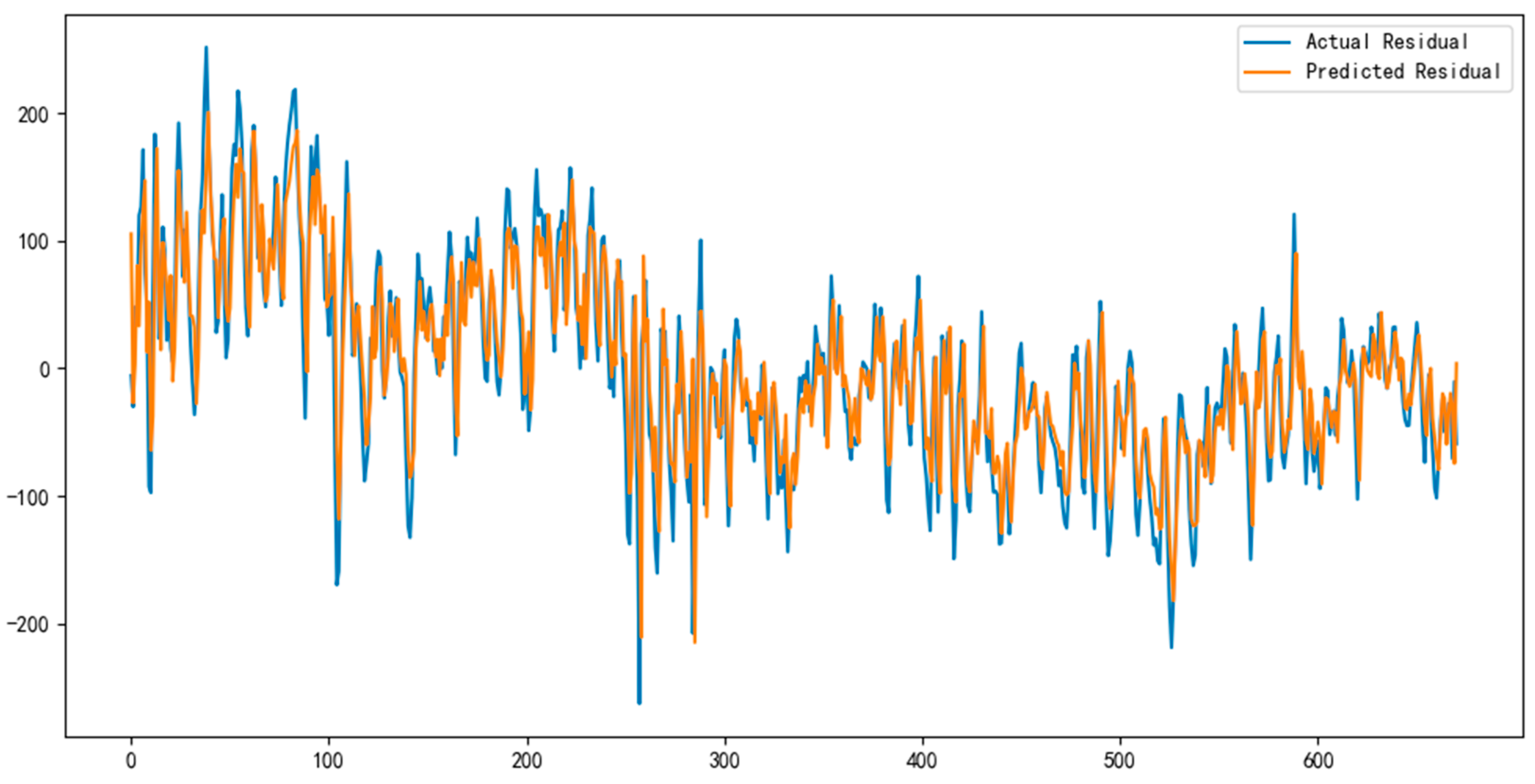 Mathematics 13 02622 g006