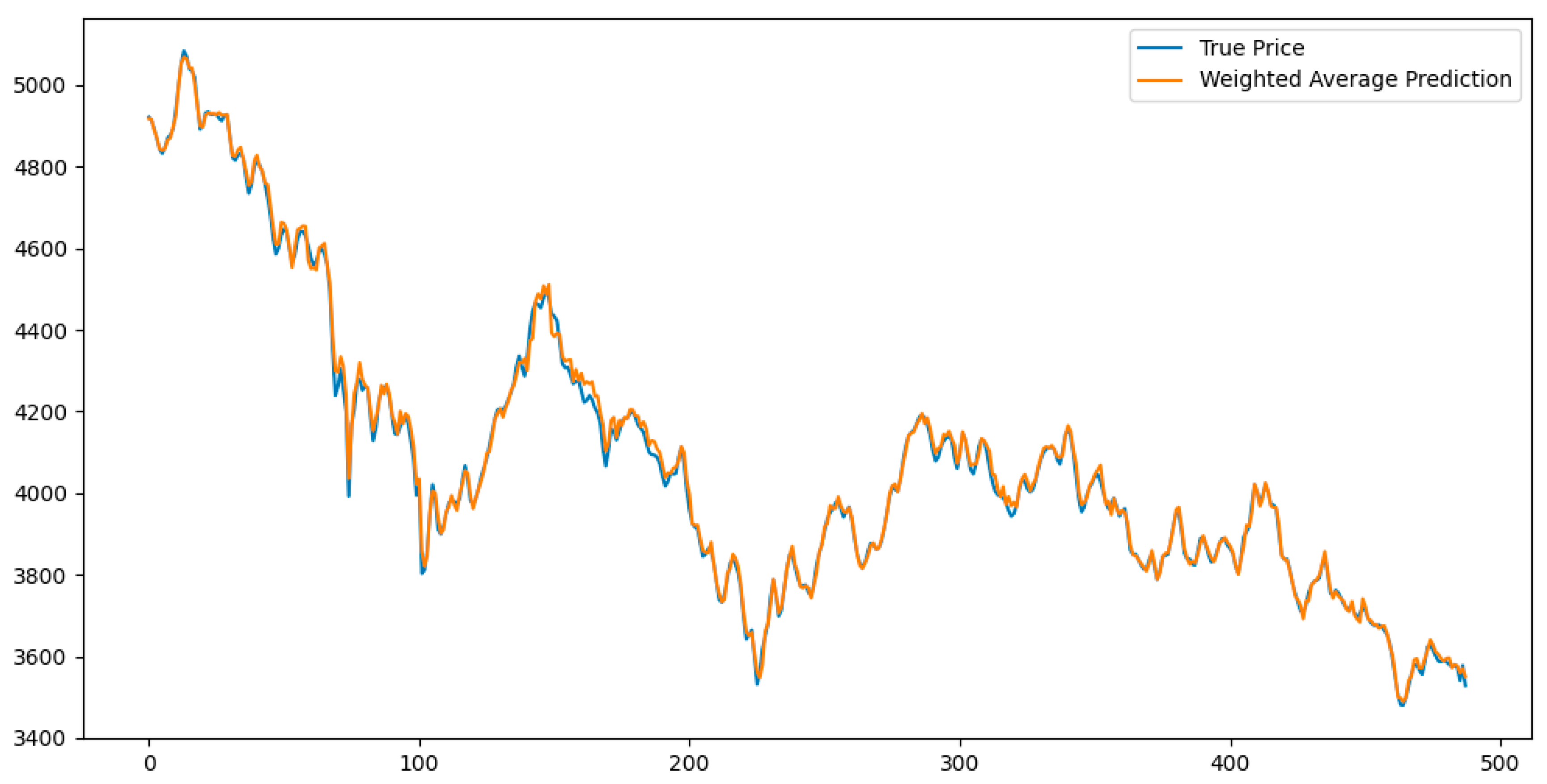 Mathematics 13 02622 g009