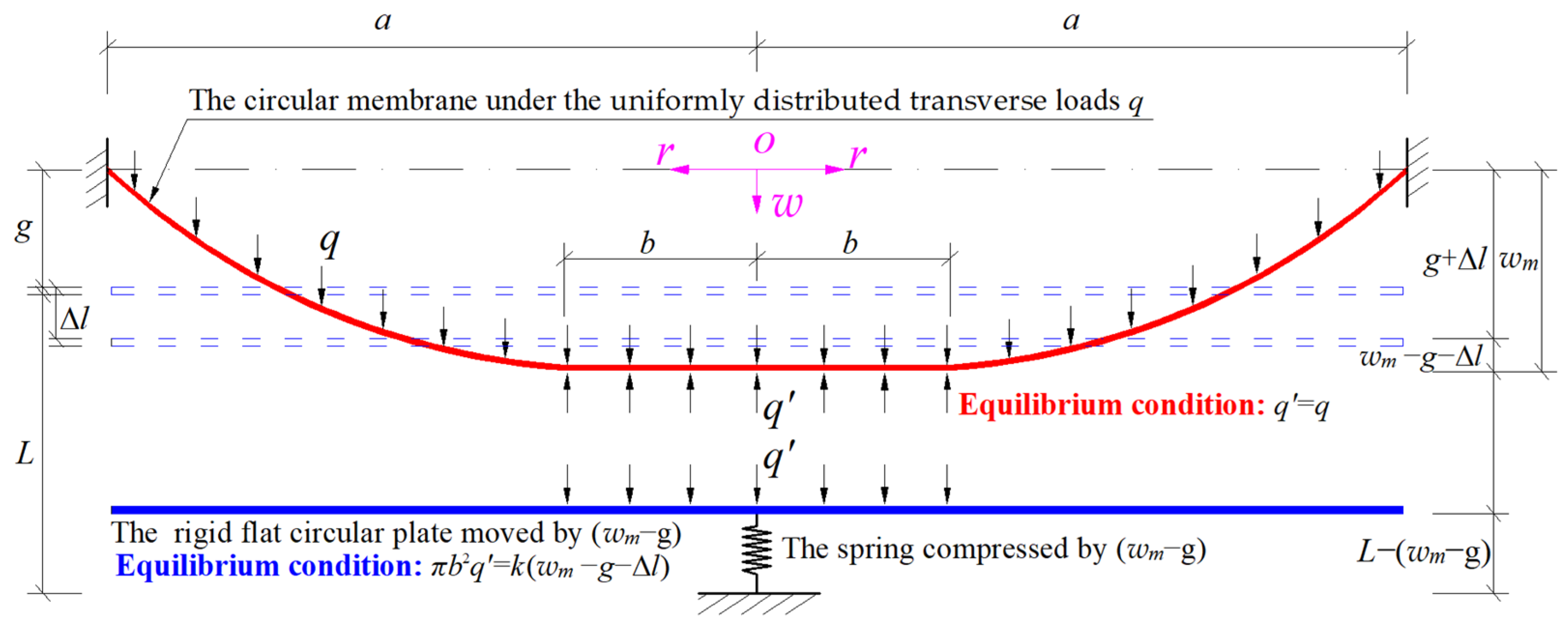 Mathematics 13 02626 g002