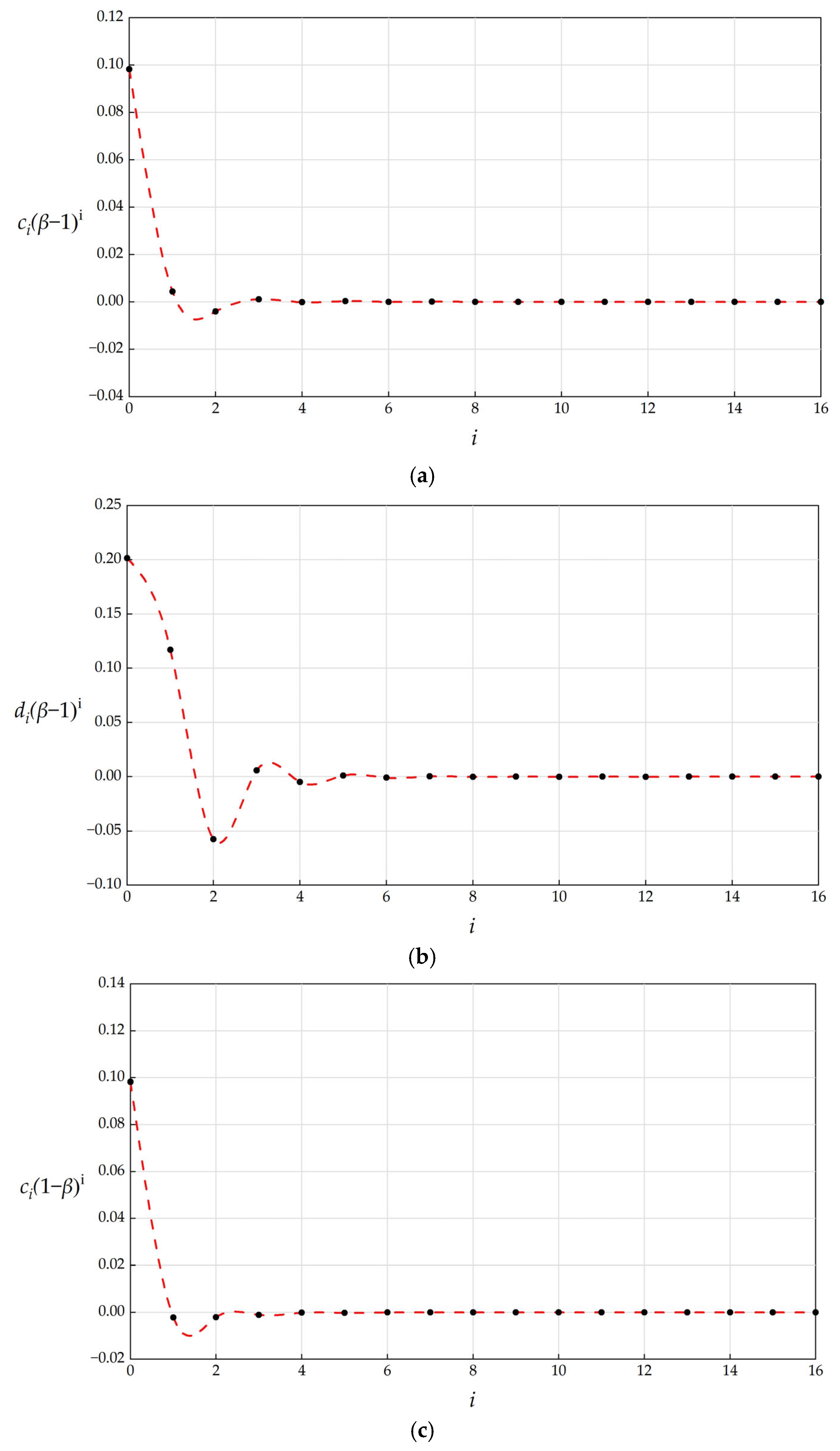 Mathematics 13 02626 g009a