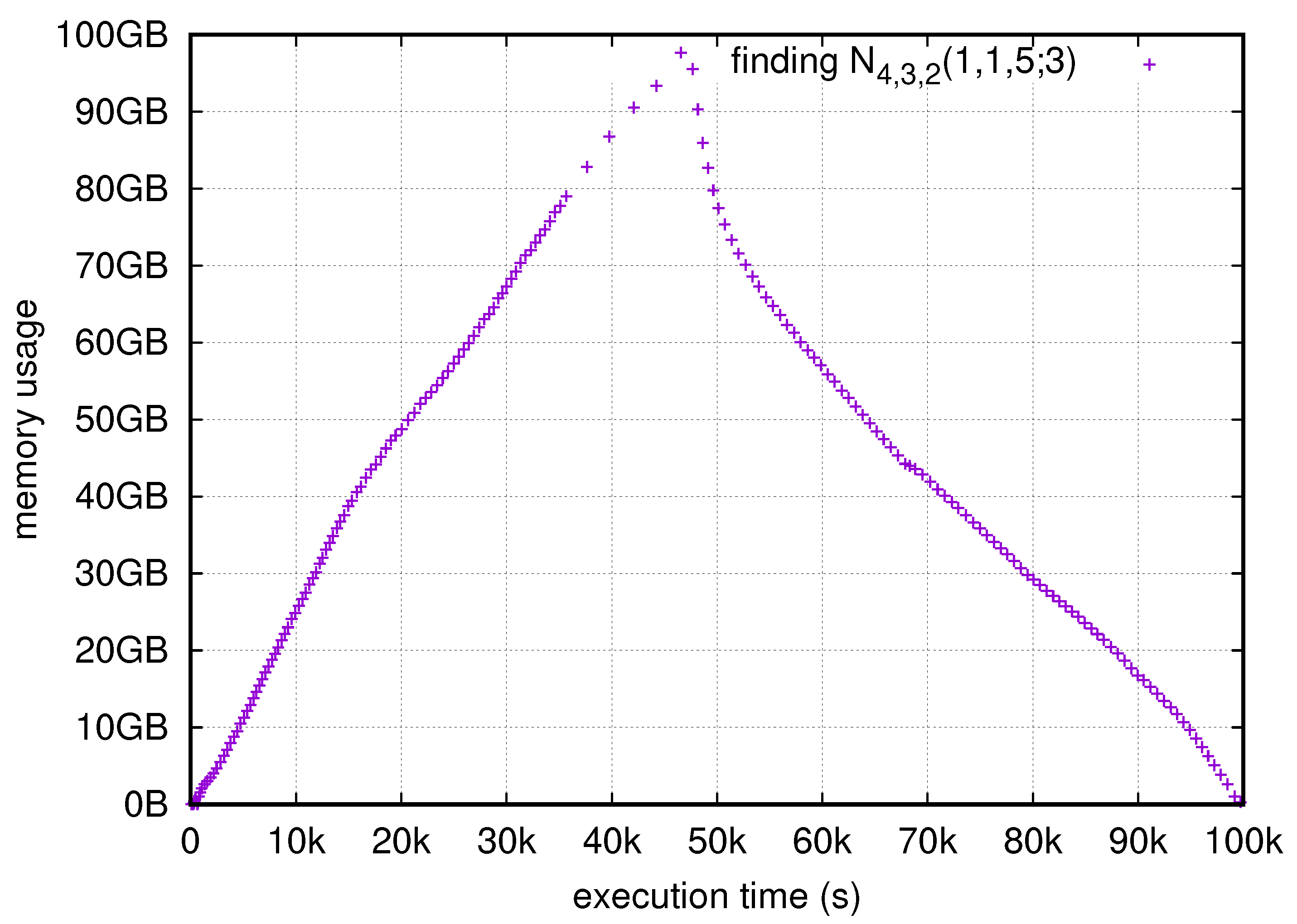 Mathematics 13 02633 g002 Mathematics 13 02633 g002