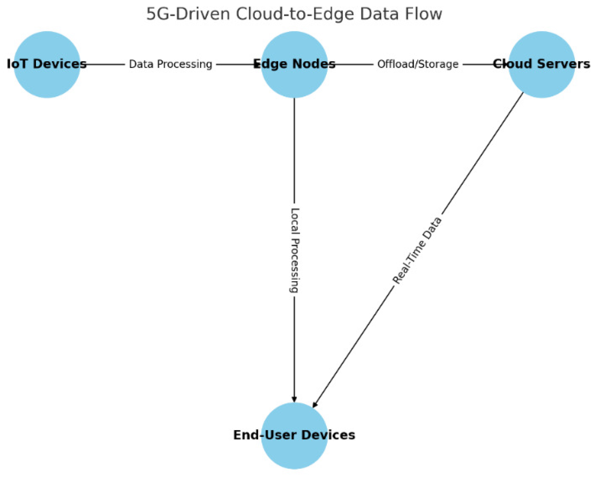 Mathematics 13 02634 g001