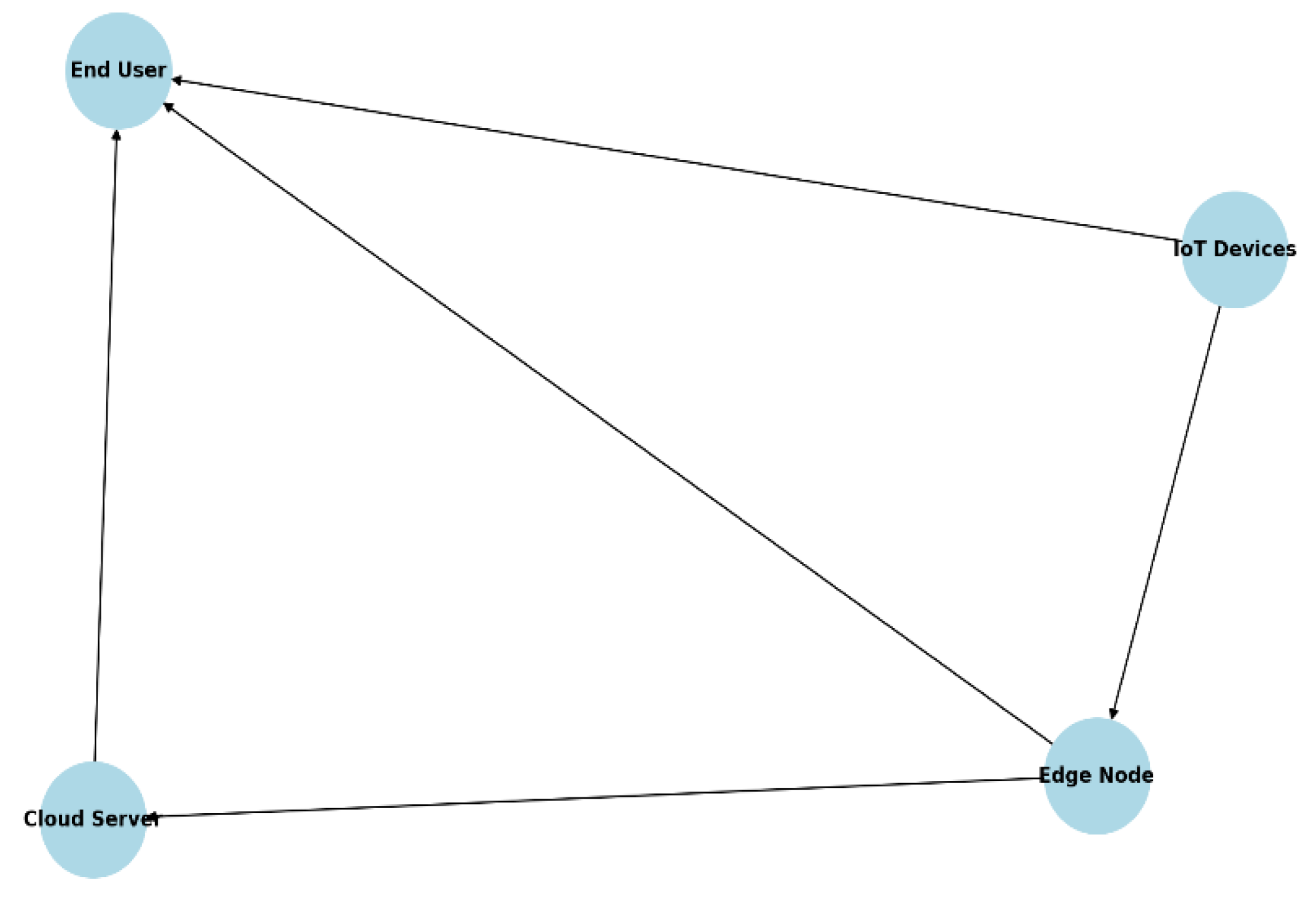 Mathematics 13 02634 g003