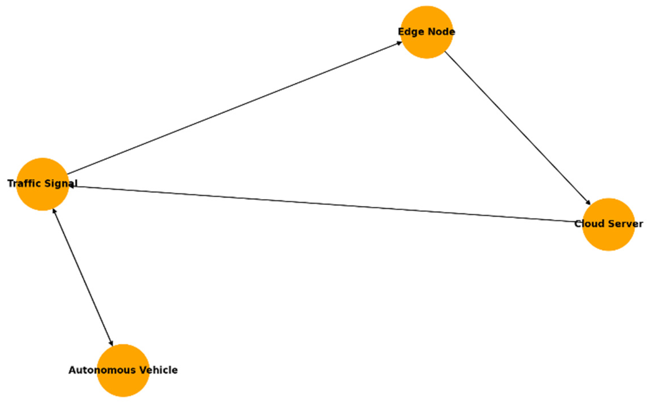 Mathematics 13 02634 g005