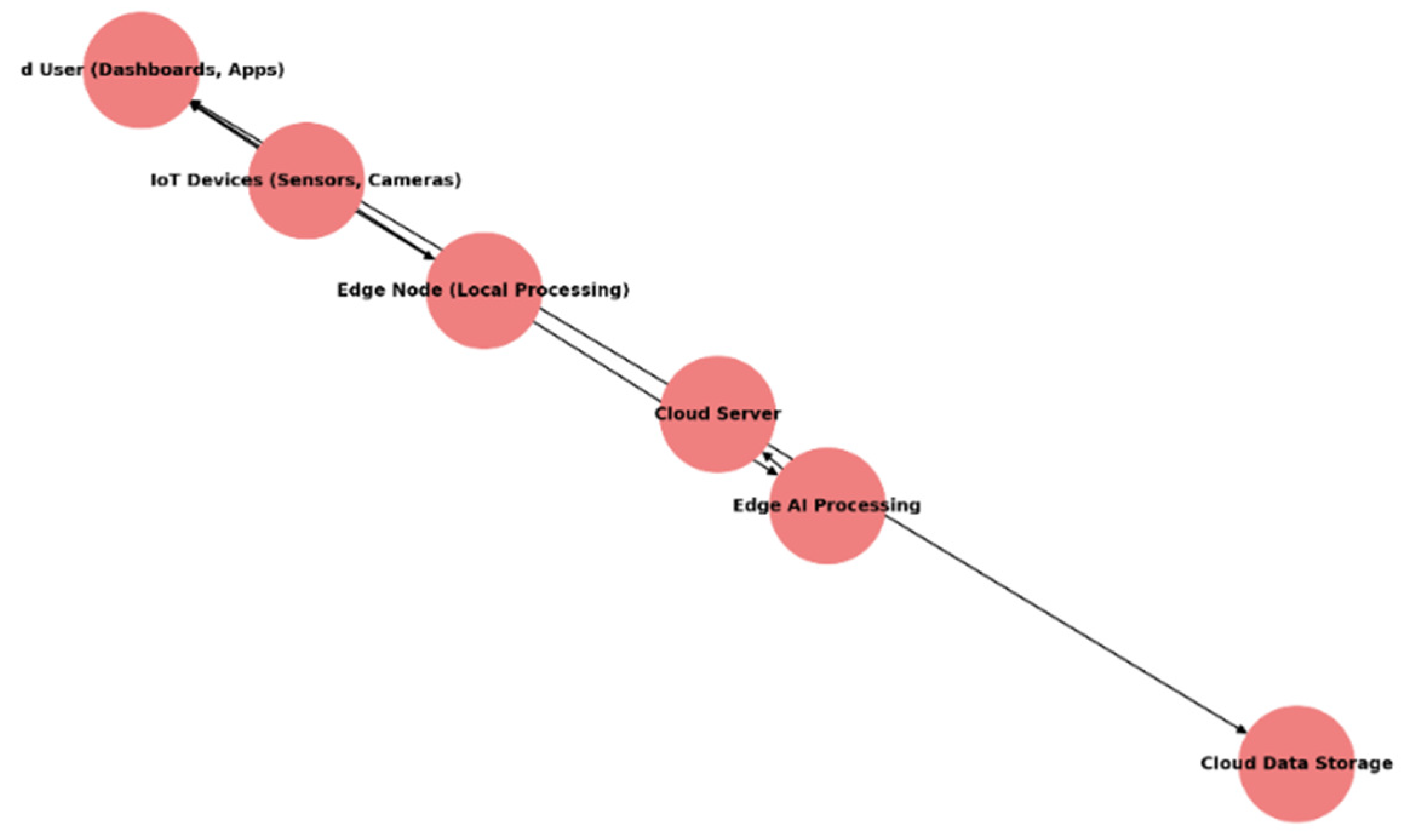 Mathematics 13 02634 g006