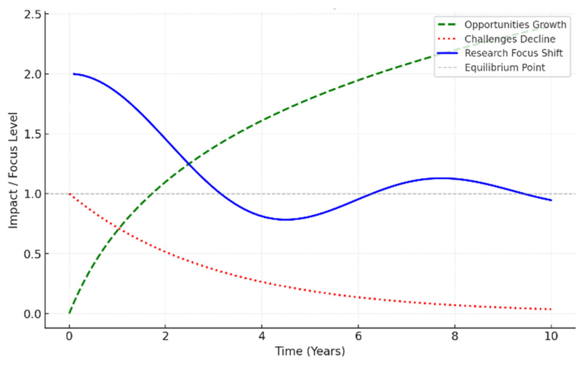 Mathematics 13 02634 g007