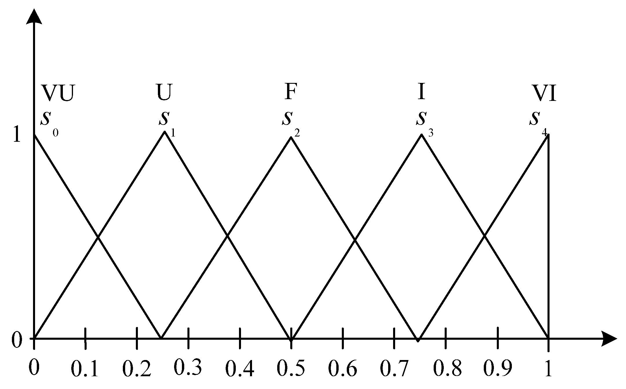 Mathematics 13 02636 g003