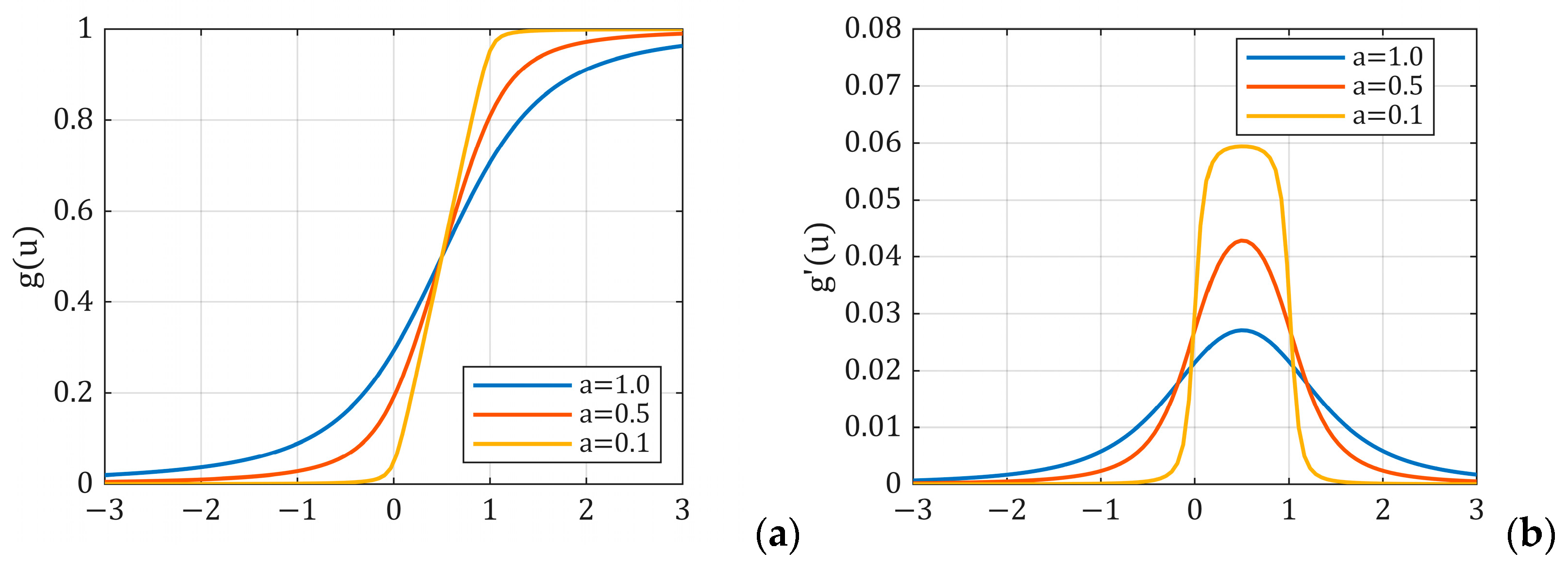 Mathematics 13 02637 g001