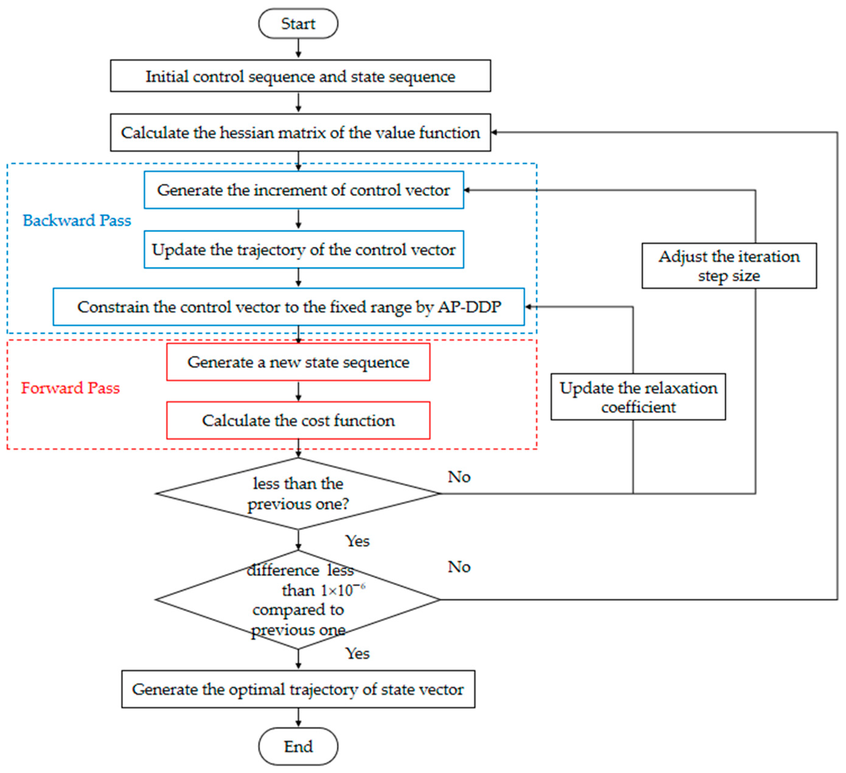 Mathematics 13 02637 g002