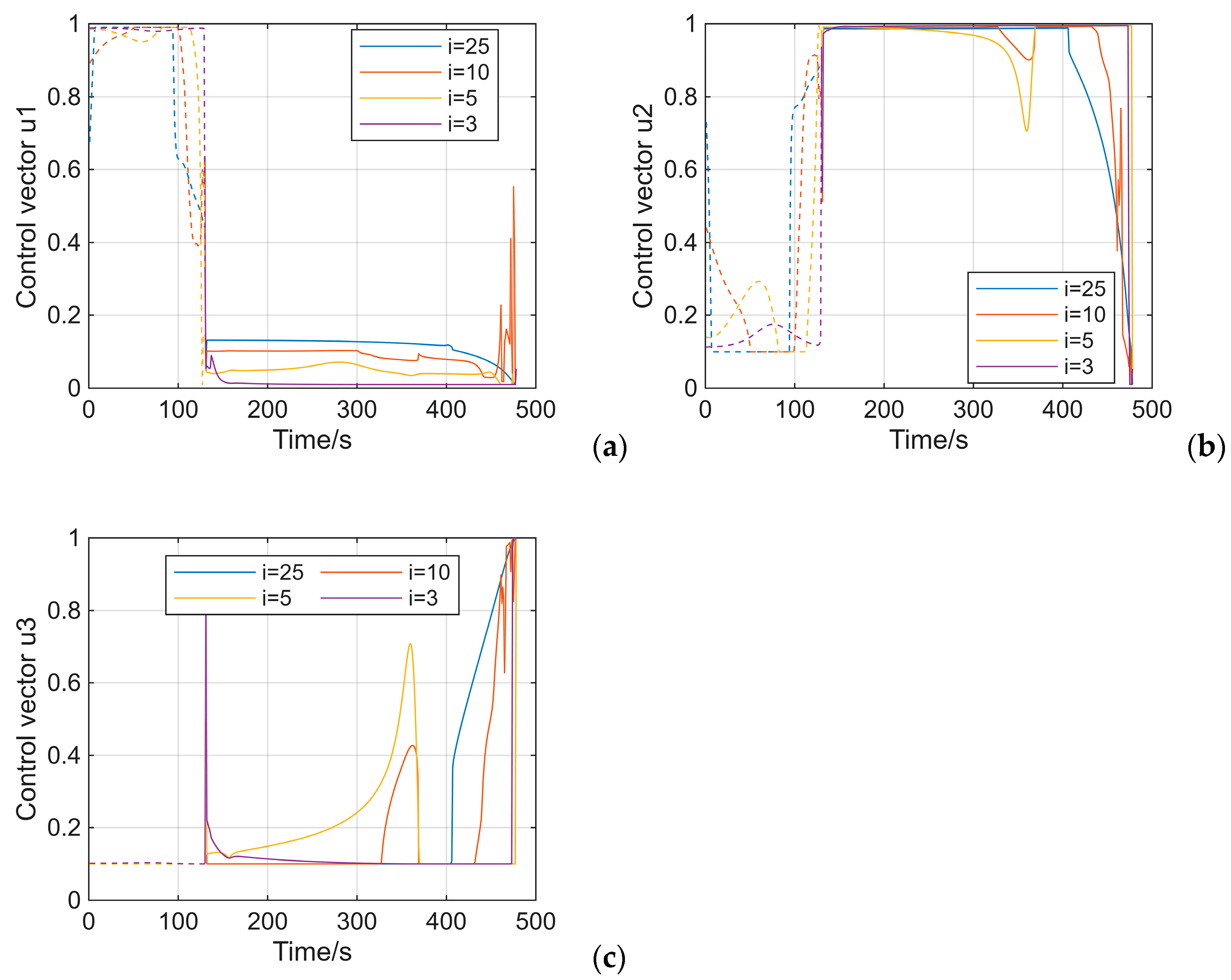 Mathematics 13 02637 g009