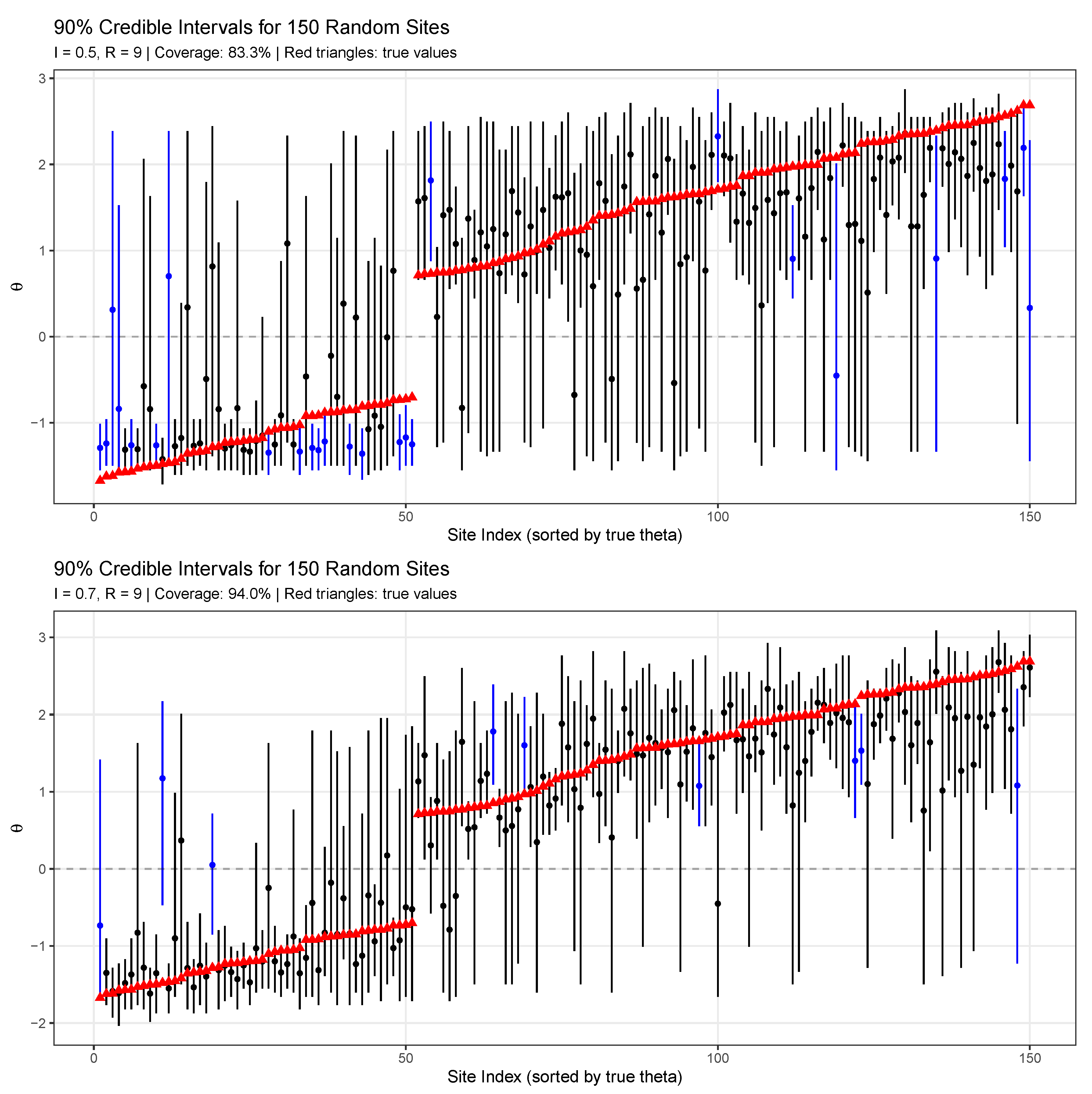 Mathematics 13 02639 g005