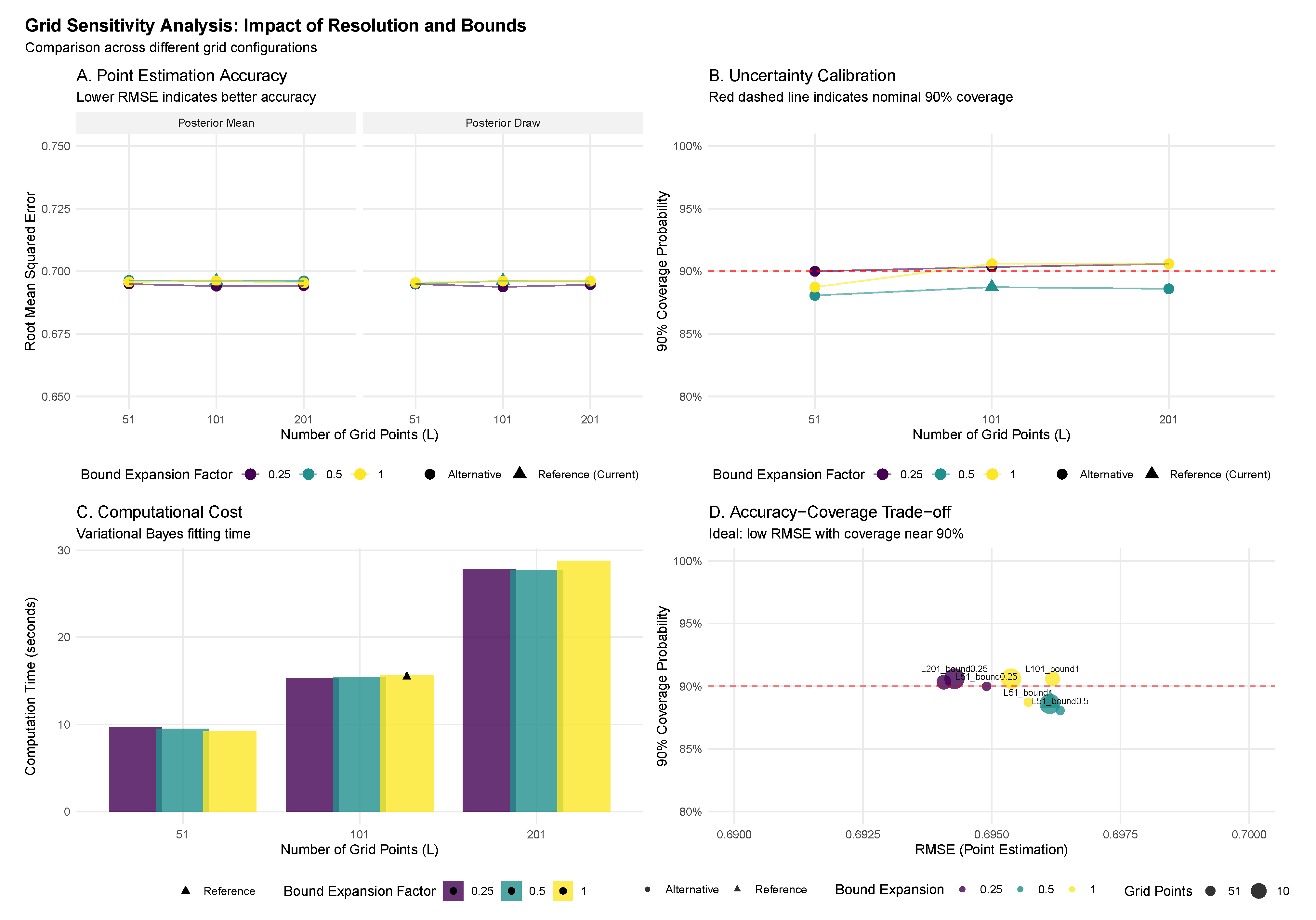 Mathematics 13 02639 g0a1