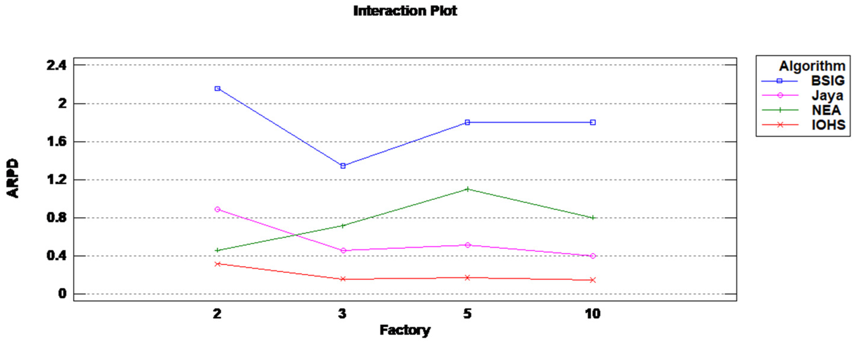 Mathematics 13 02640 g009 Mathematics 13 02640 g009