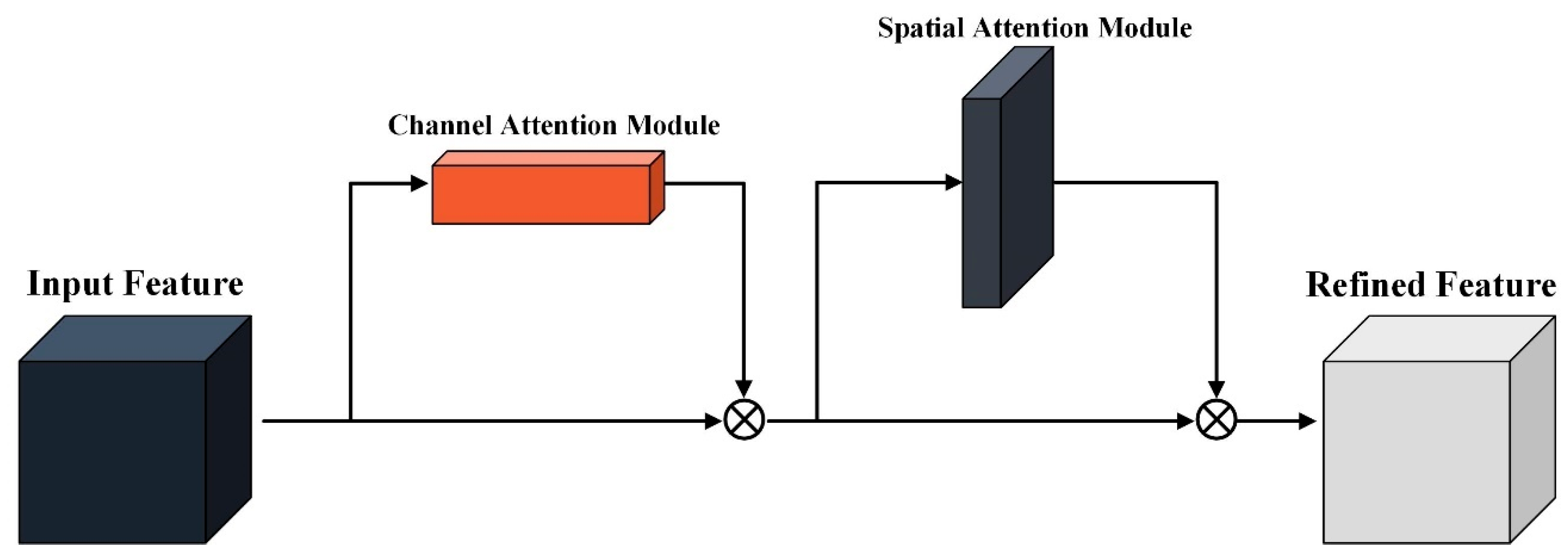 Mathematics 13 02644 g001 Mathematics 13 02644 g001