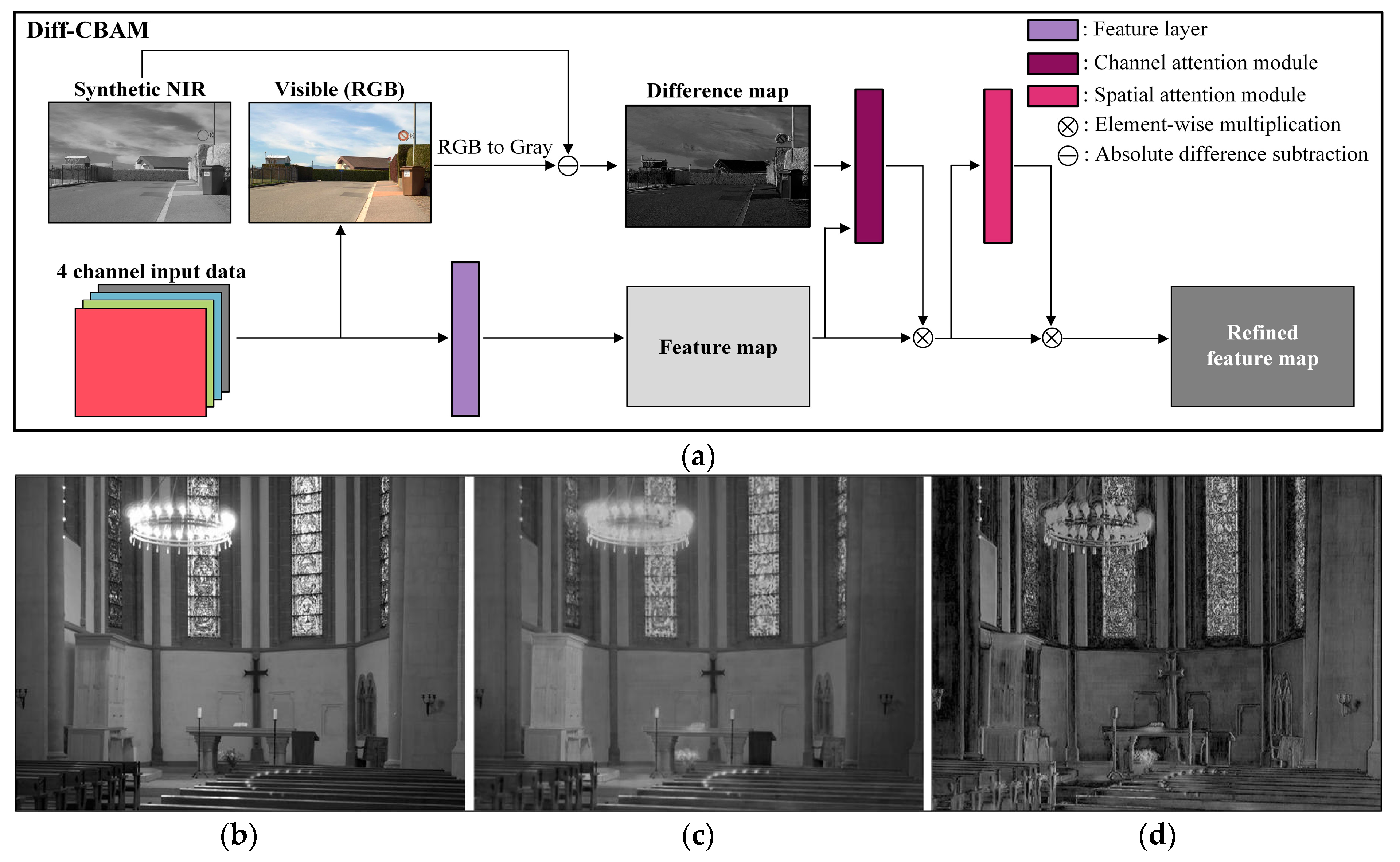 Mathematics 13 02644 g008 Mathematics 13 02644 g008