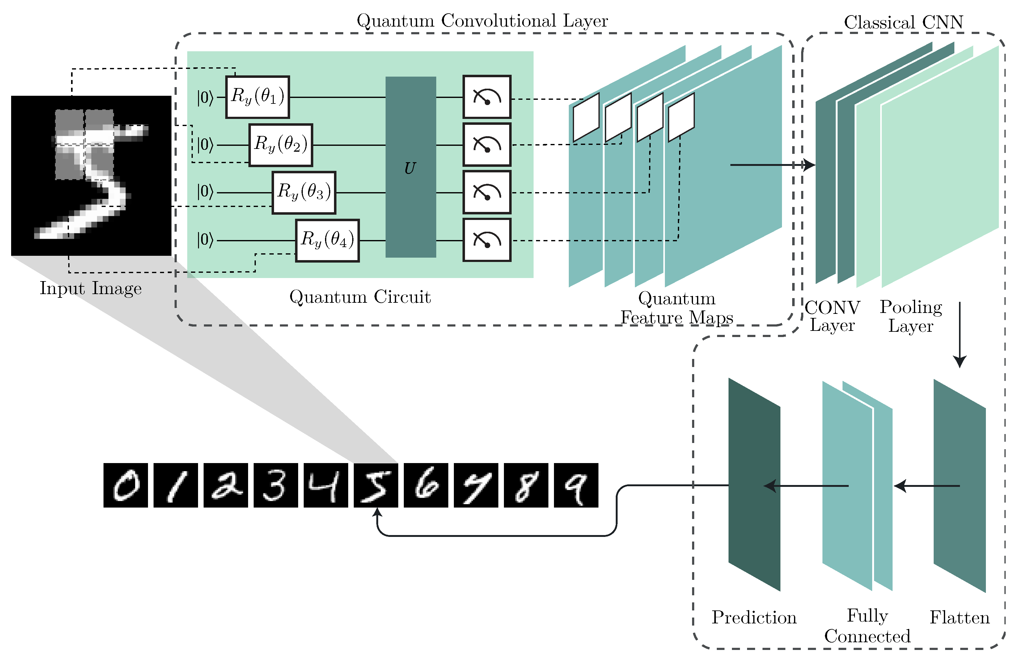 Mathematics 13 02645 g001