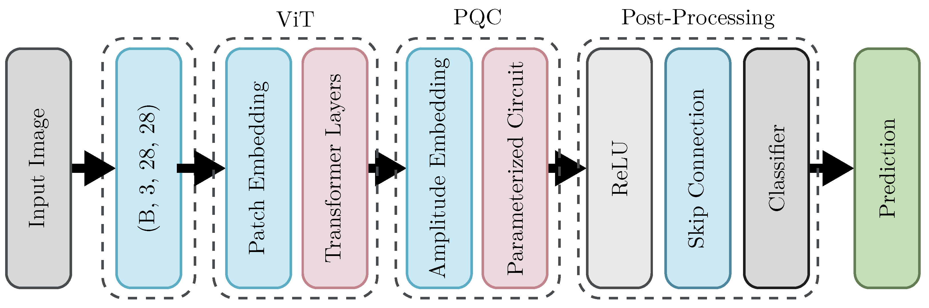 Mathematics 13 02645 g004
