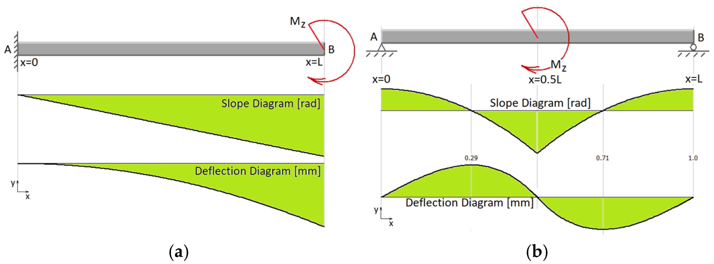 Mathematics 13 02647 g002