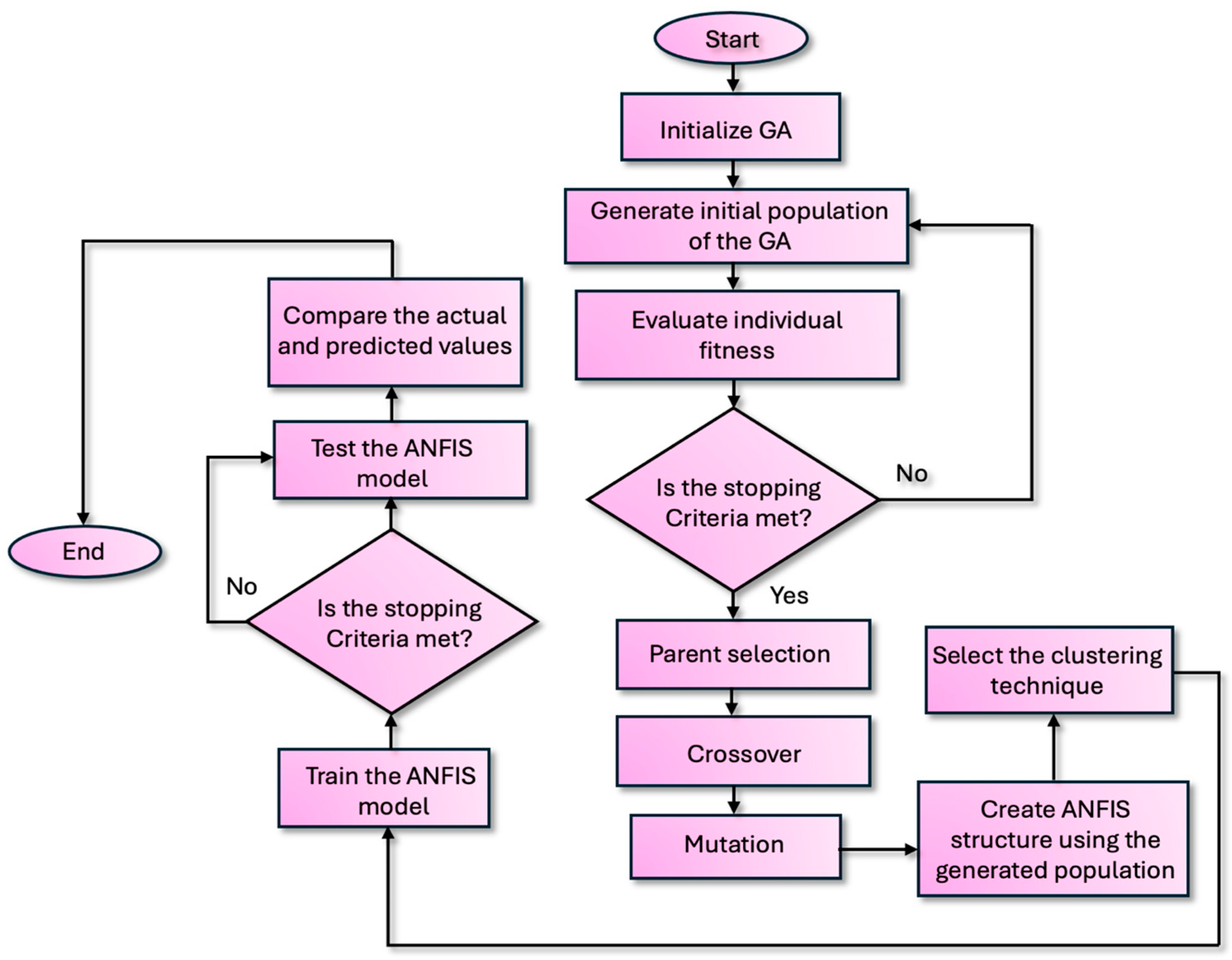 Mathematics 13 02648 g005 Mathematics 13 02648 g005