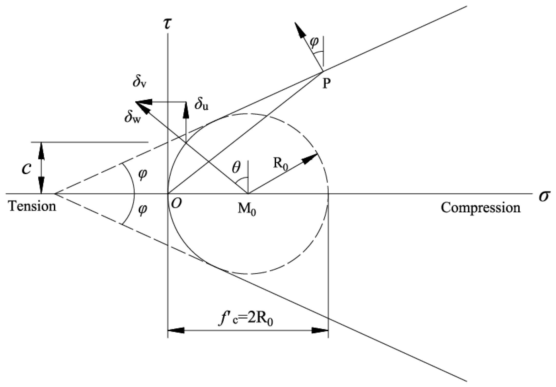 Mathematics 13 02655 g003 Mathematics 13 02655 g003