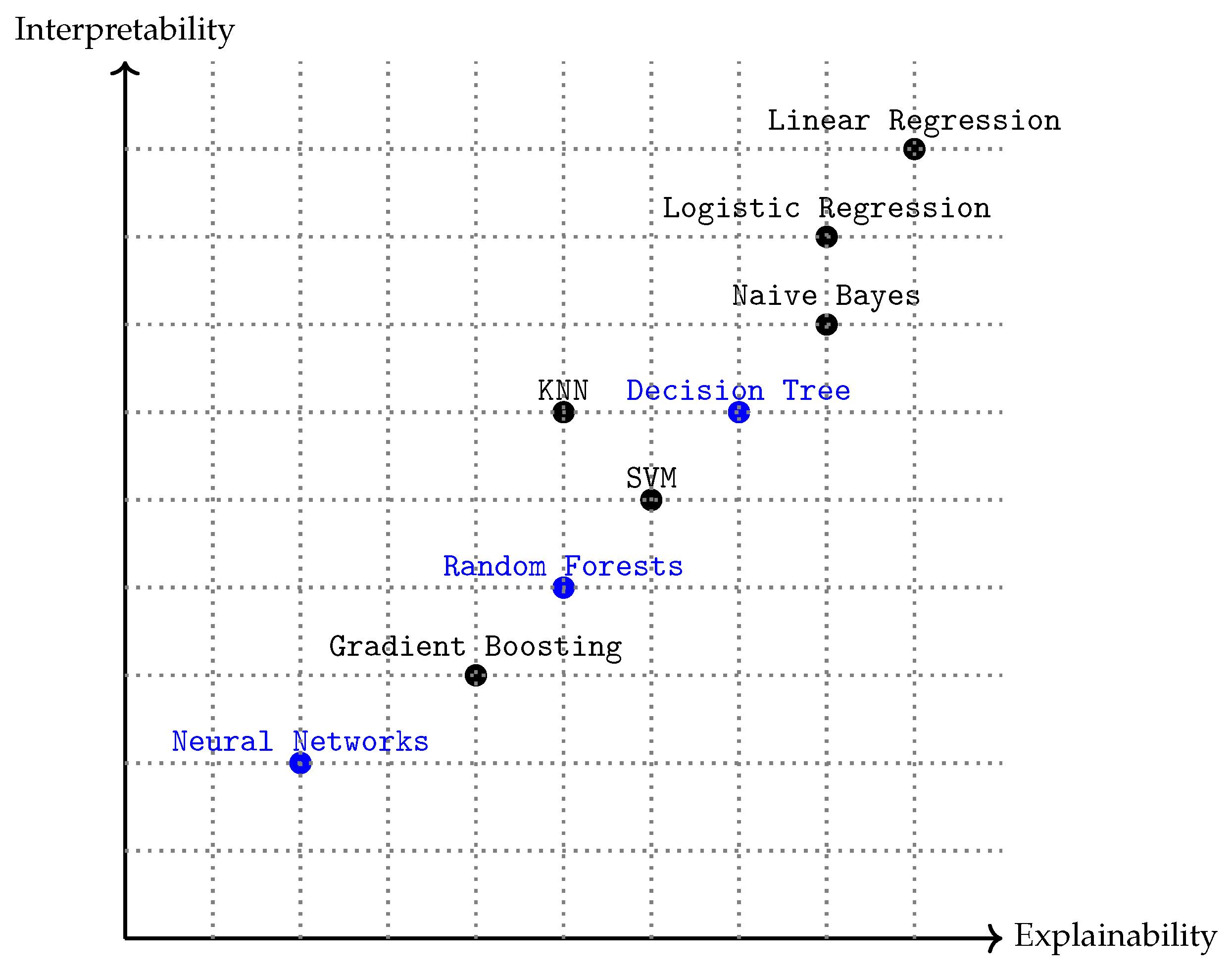 Mathematics 13 02662 g001