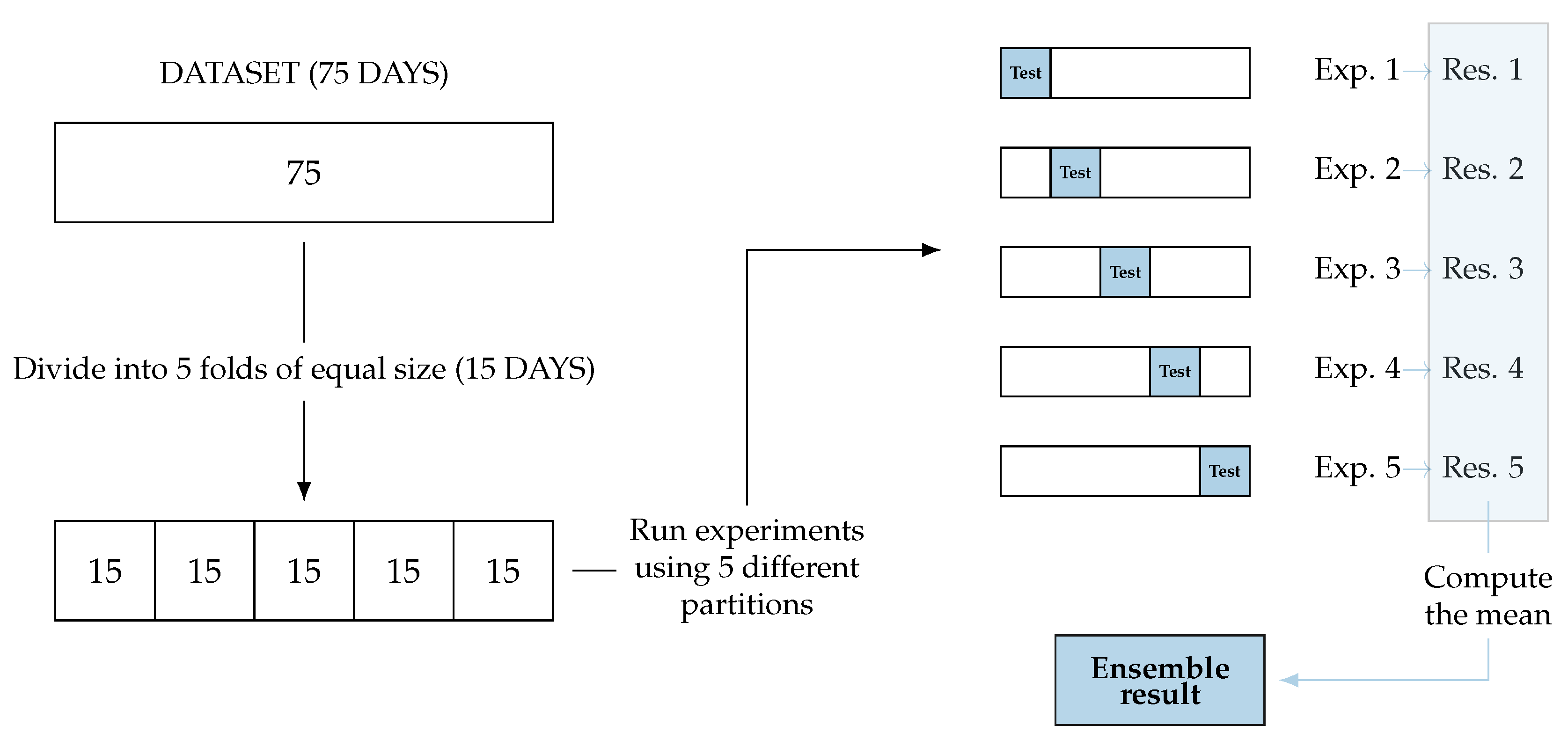 Mathematics 13 02662 g002