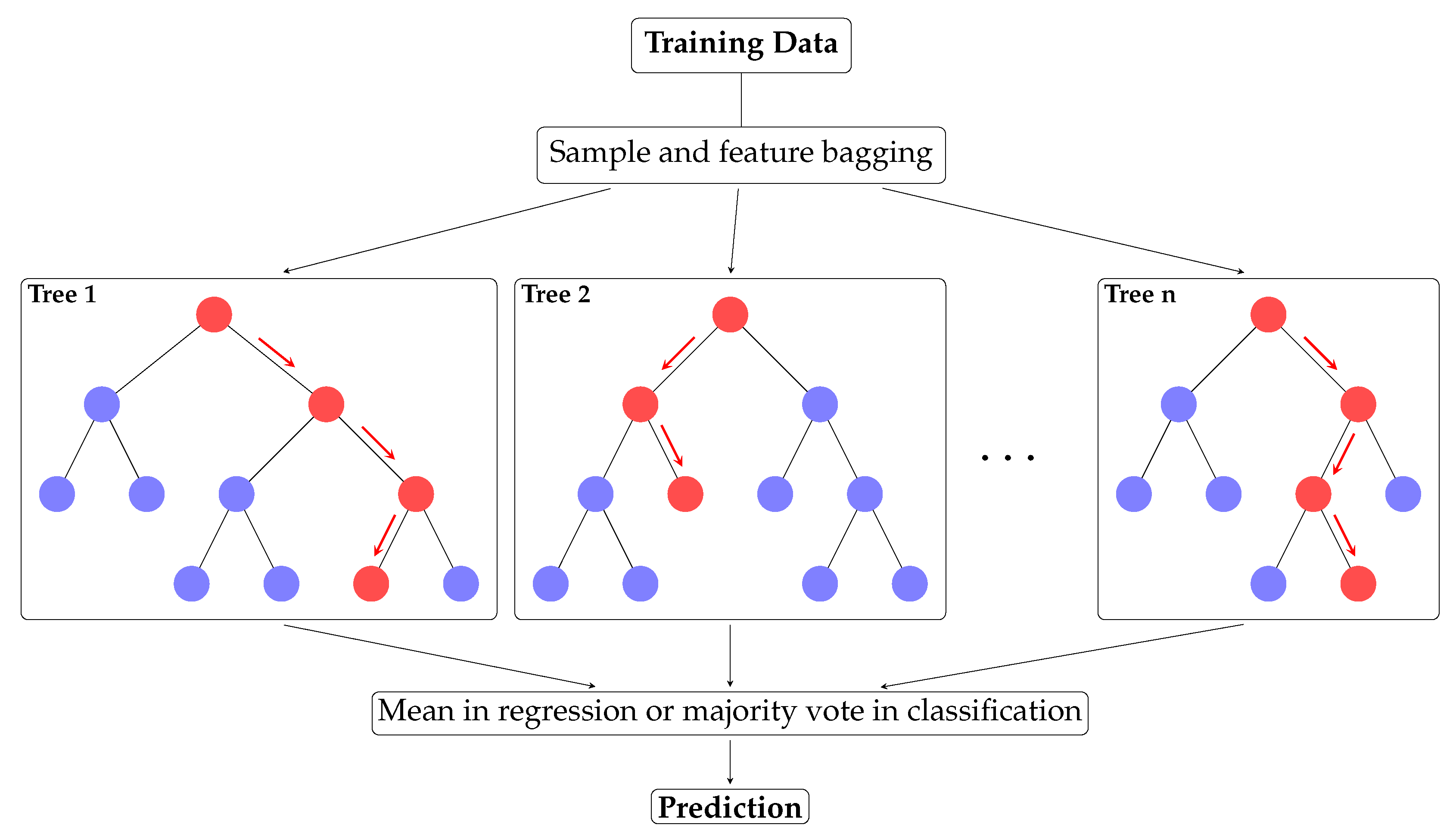 Mathematics 13 02662 g004