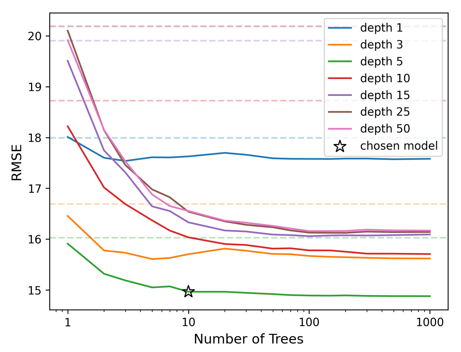 Mathematics 13 02662 g005