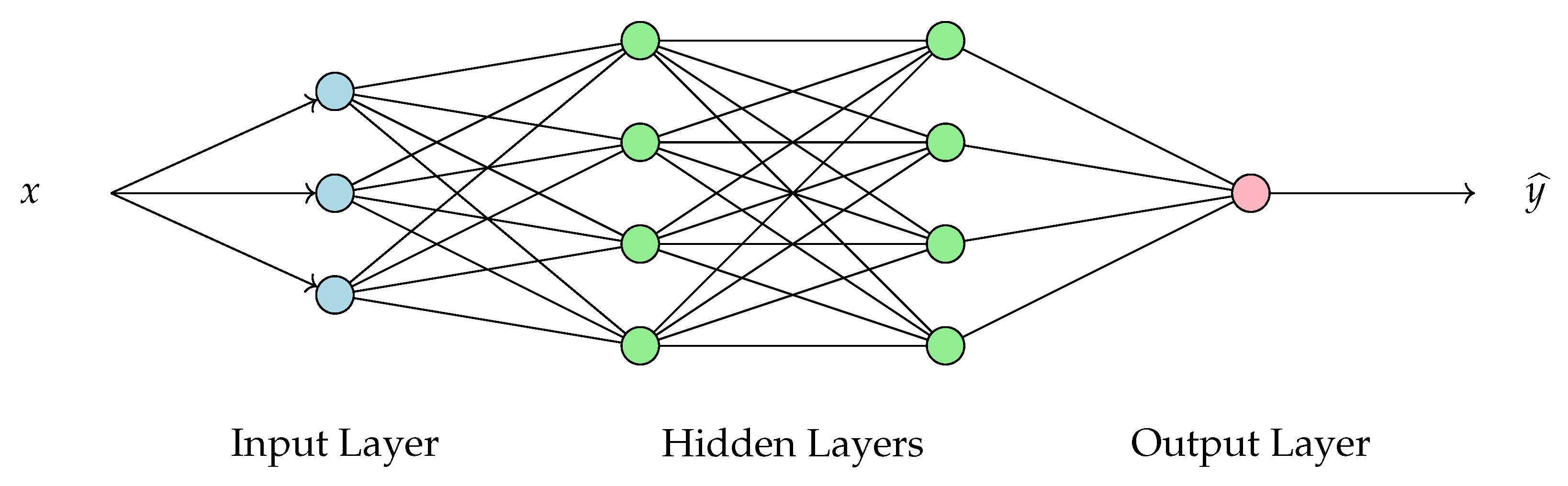 Mathematics 13 02662 g006