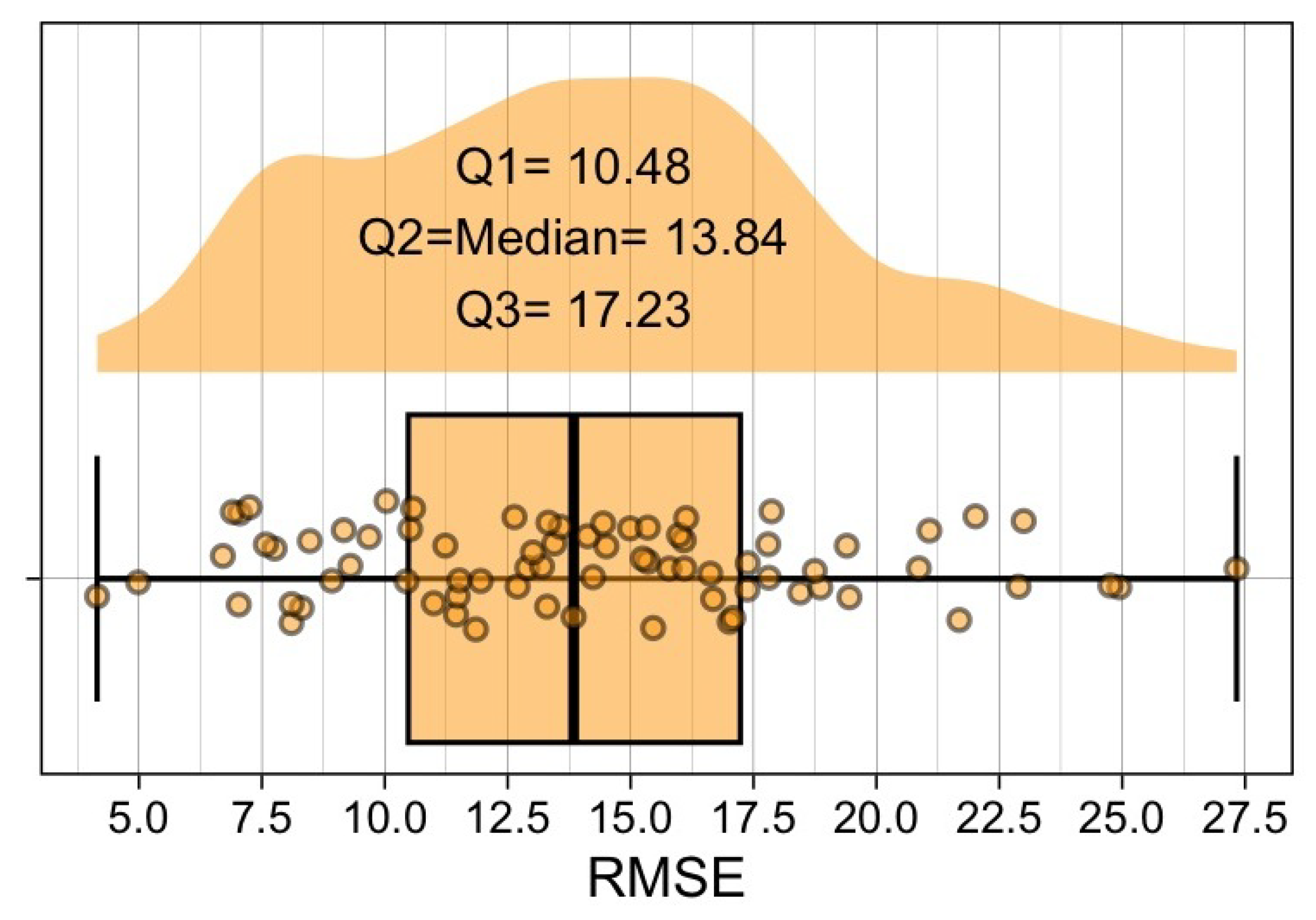 Mathematics 13 02662 g009
