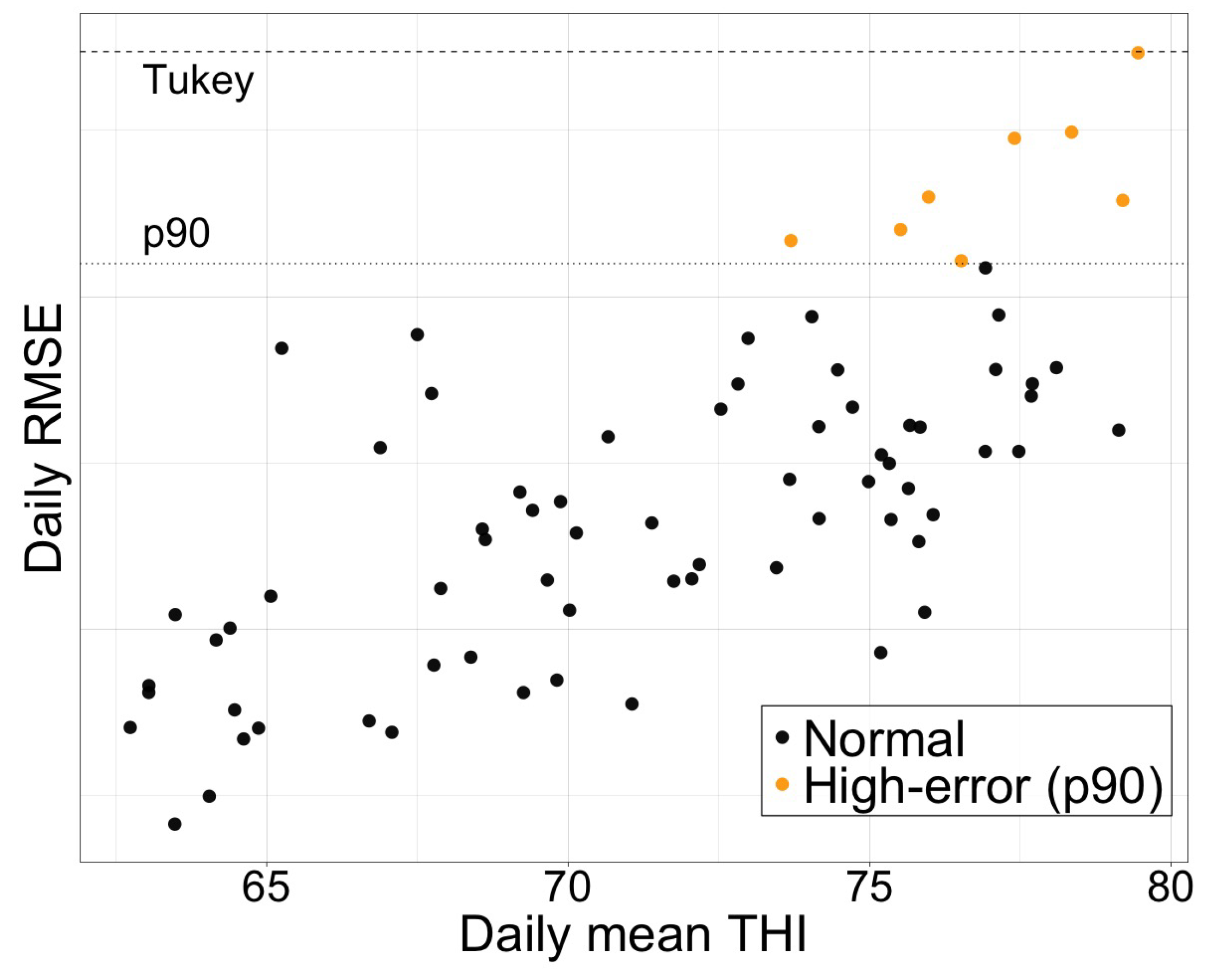Mathematics 13 02662 g010