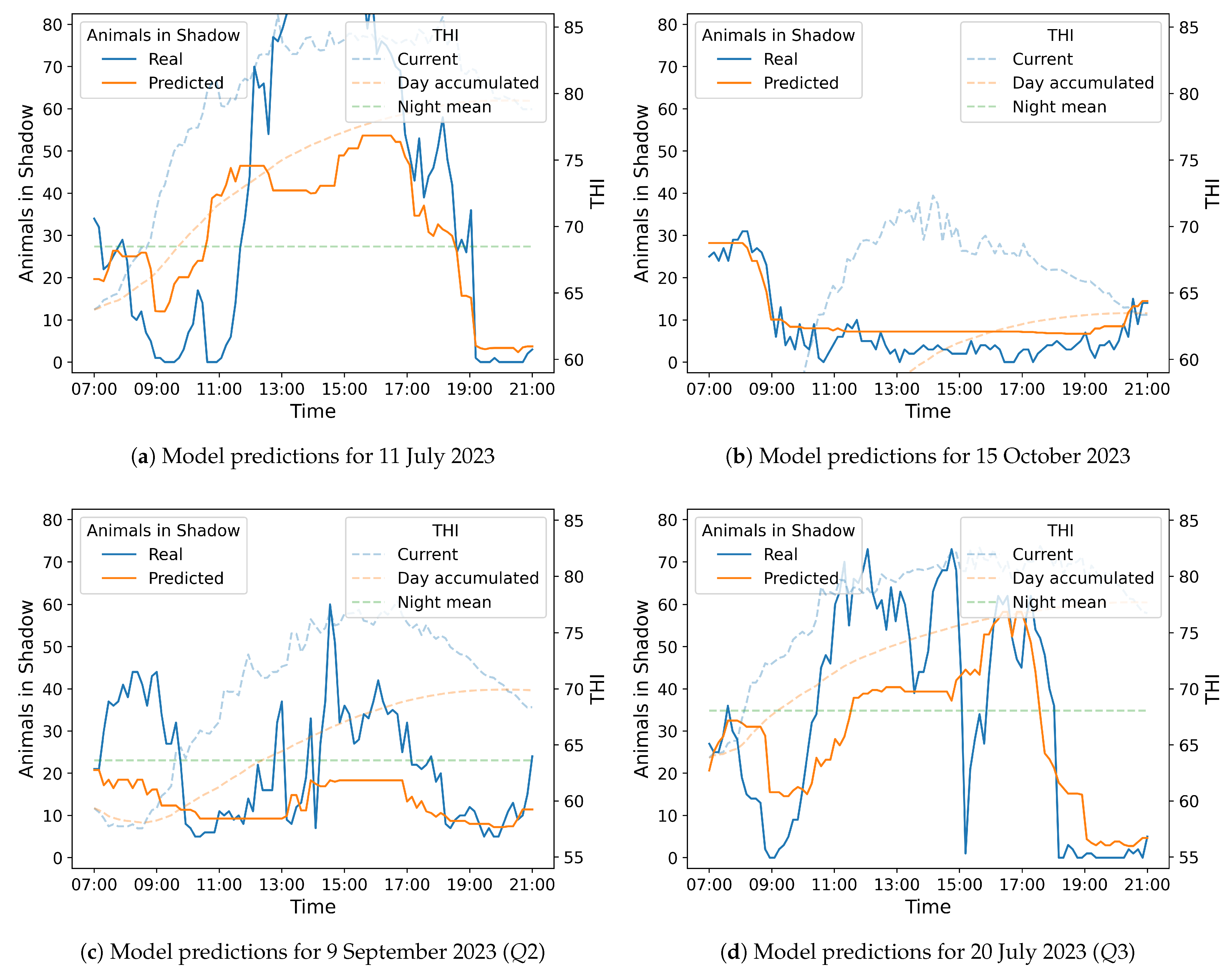Mathematics 13 02662 g011