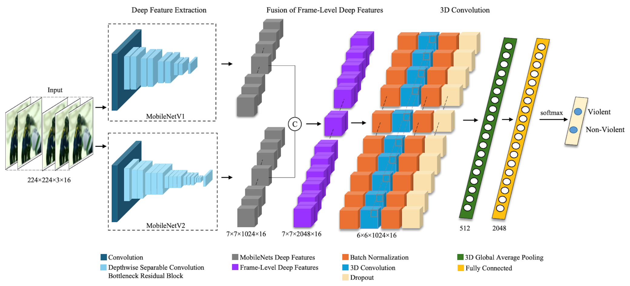 Mathematics 13 02665 g001