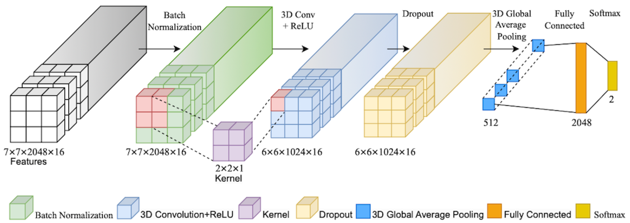 Mathematics 13 02665 g005