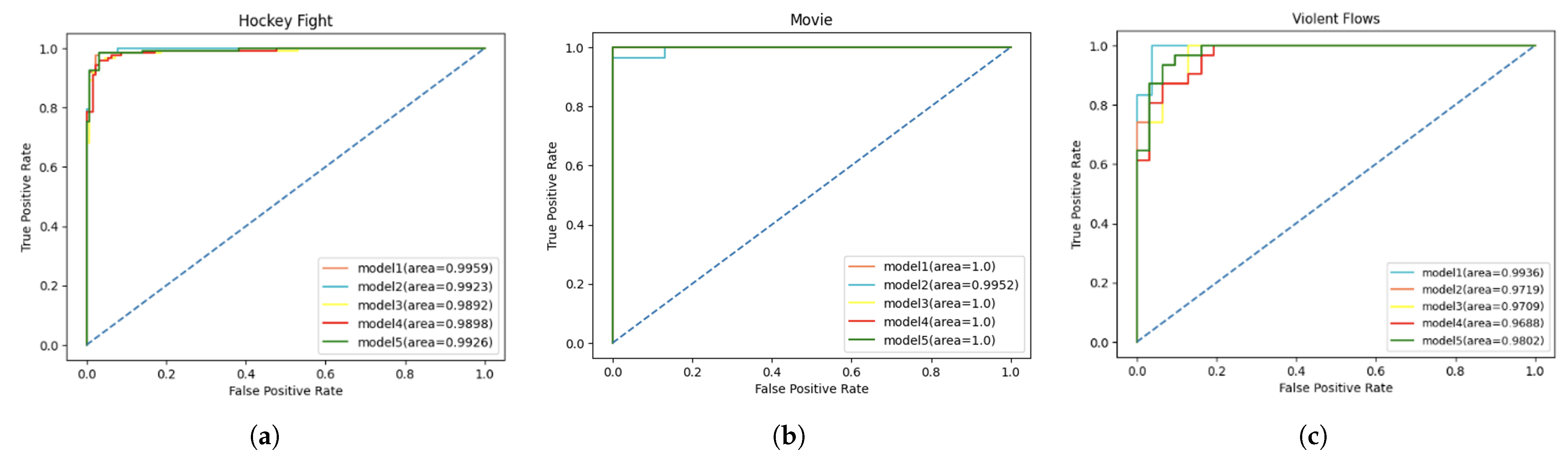 Mathematics 13 02665 g010