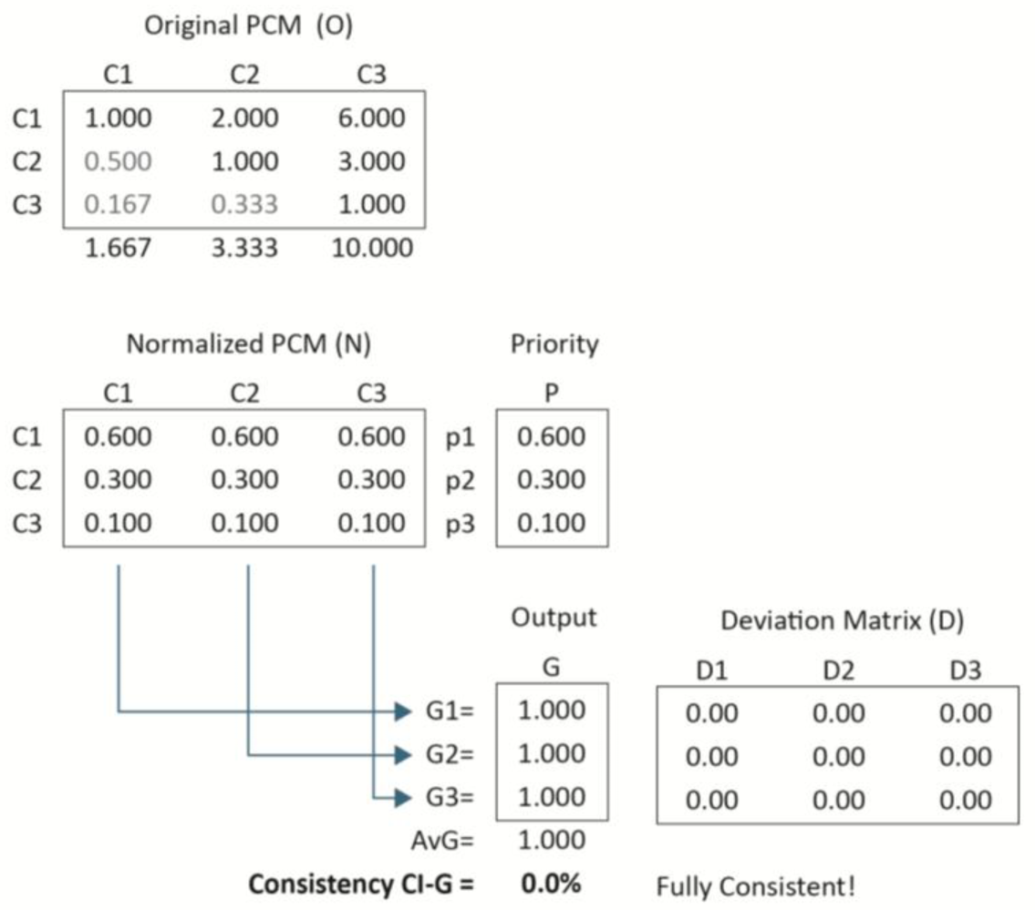 Mathematics 13 02666 g001 Mathematics 13 02666 g001