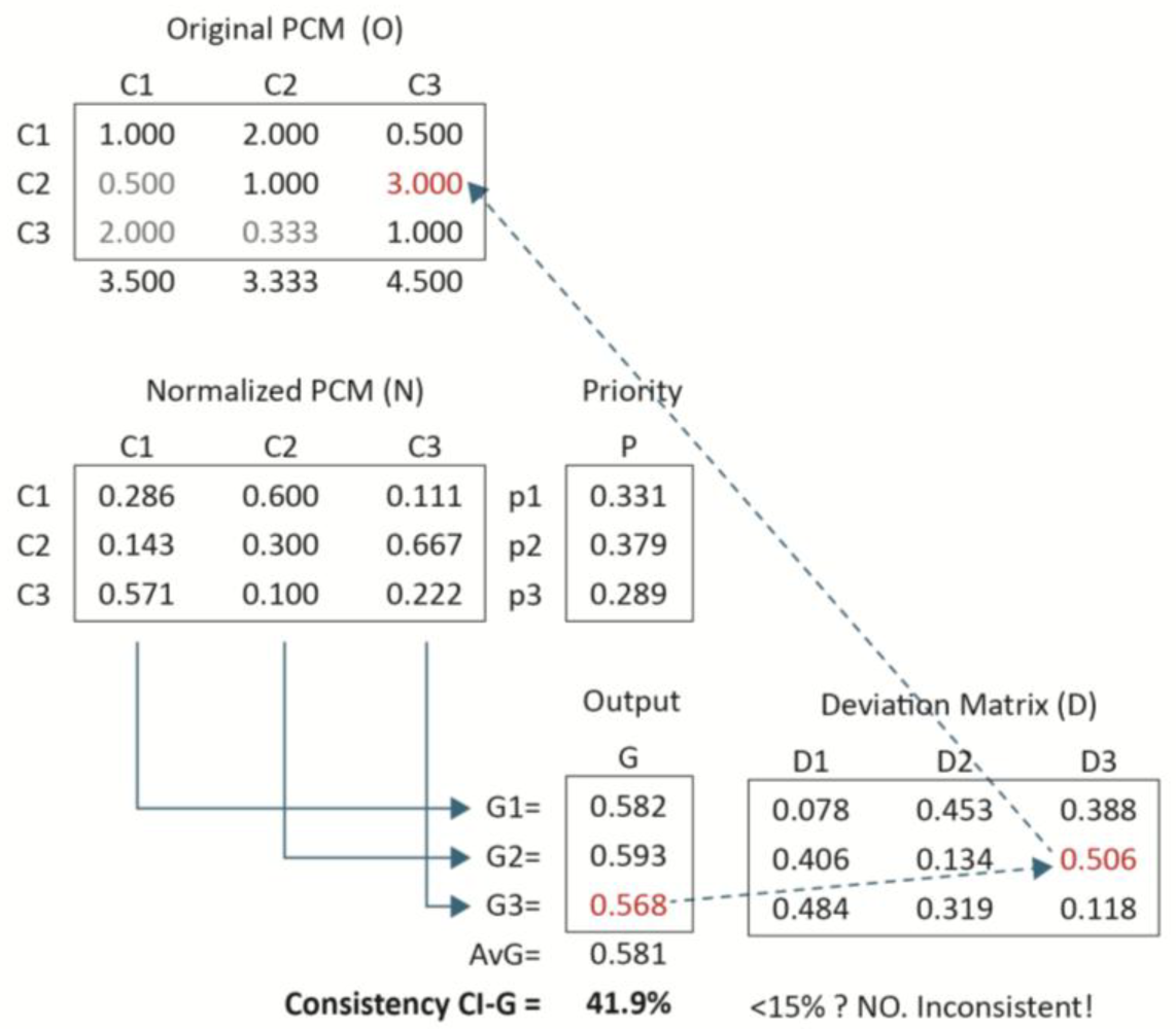 Mathematics 13 02666 g002 Mathematics 13 02666 g002