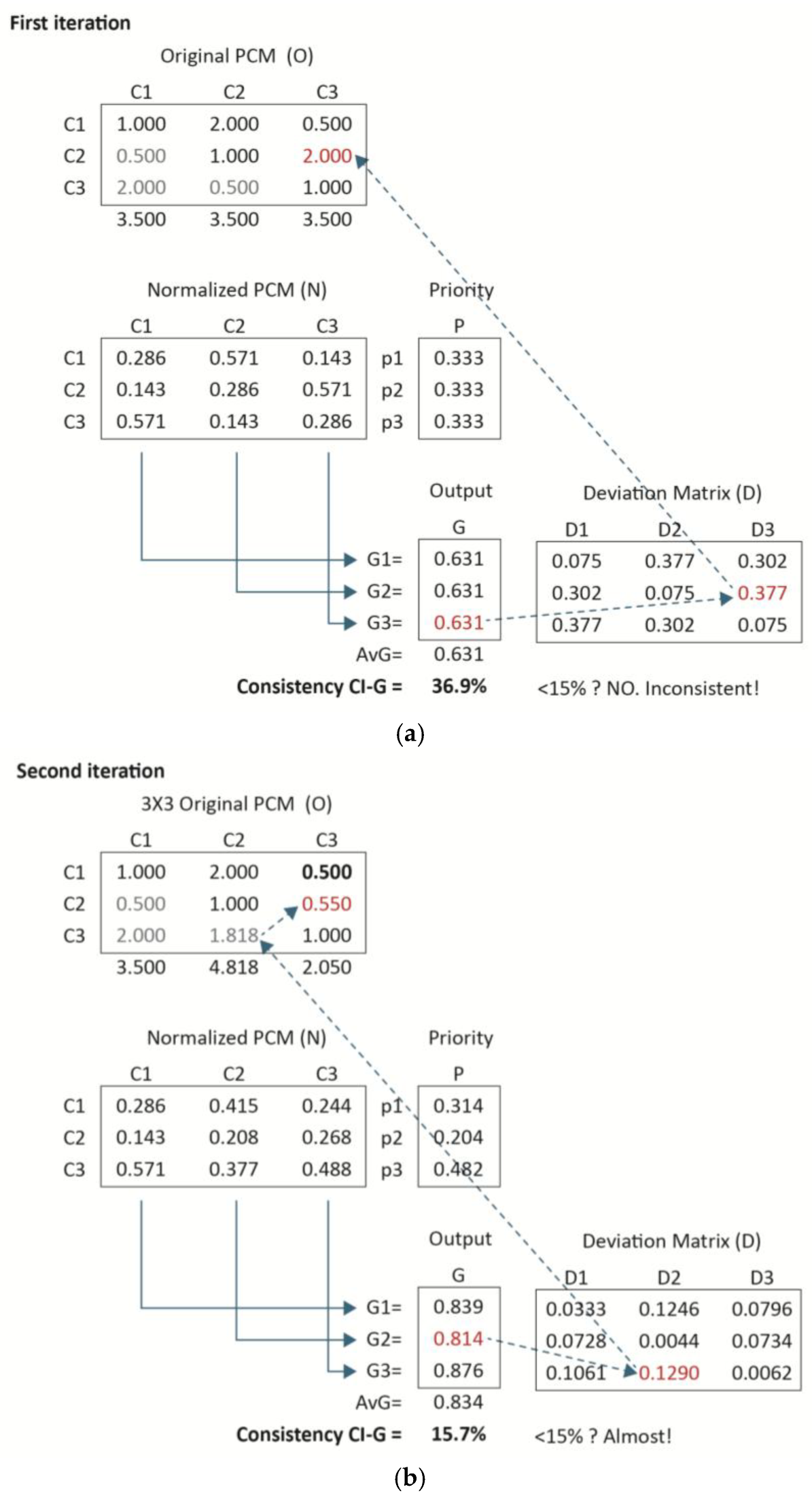 Mathematics 13 02666 g003a Mathematics 13 02666 g003a