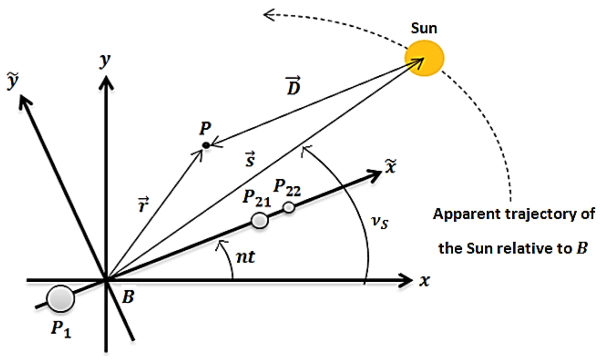 Mathematics 13 02667 g003