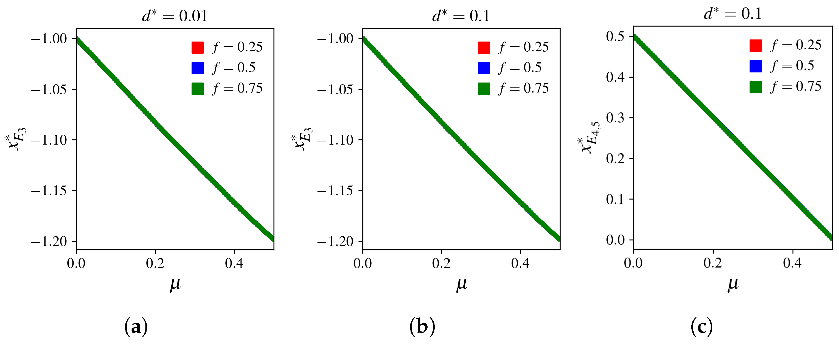Mathematics 13 02667 g005