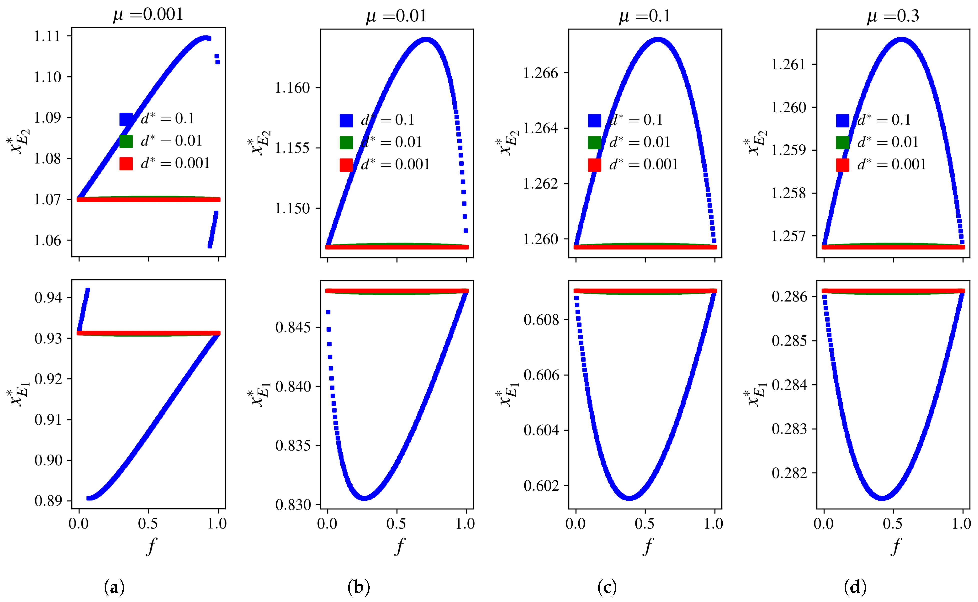 Mathematics 13 02667 g007