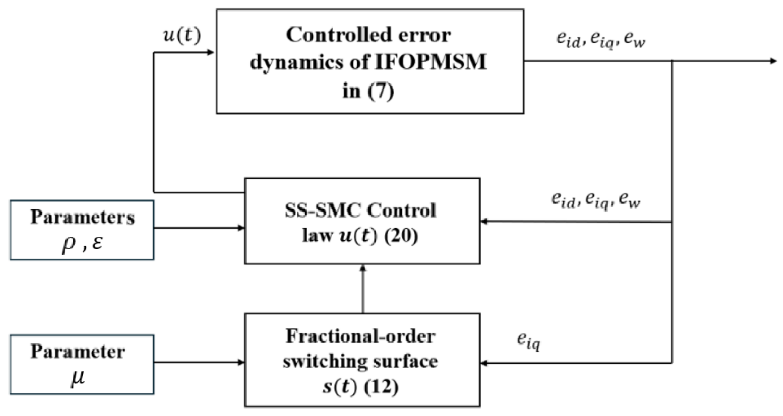 Mathematics 13 02669 g002 Mathematics 13 02669 g002