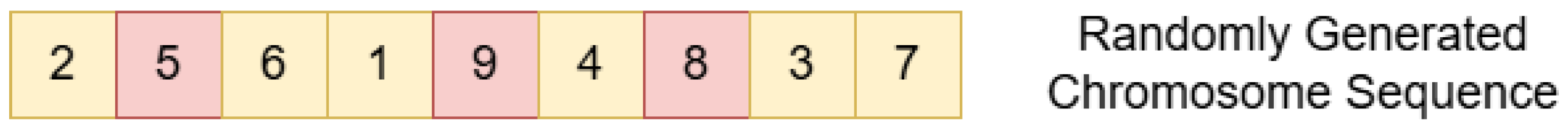 Mathematics 13 02672 g001