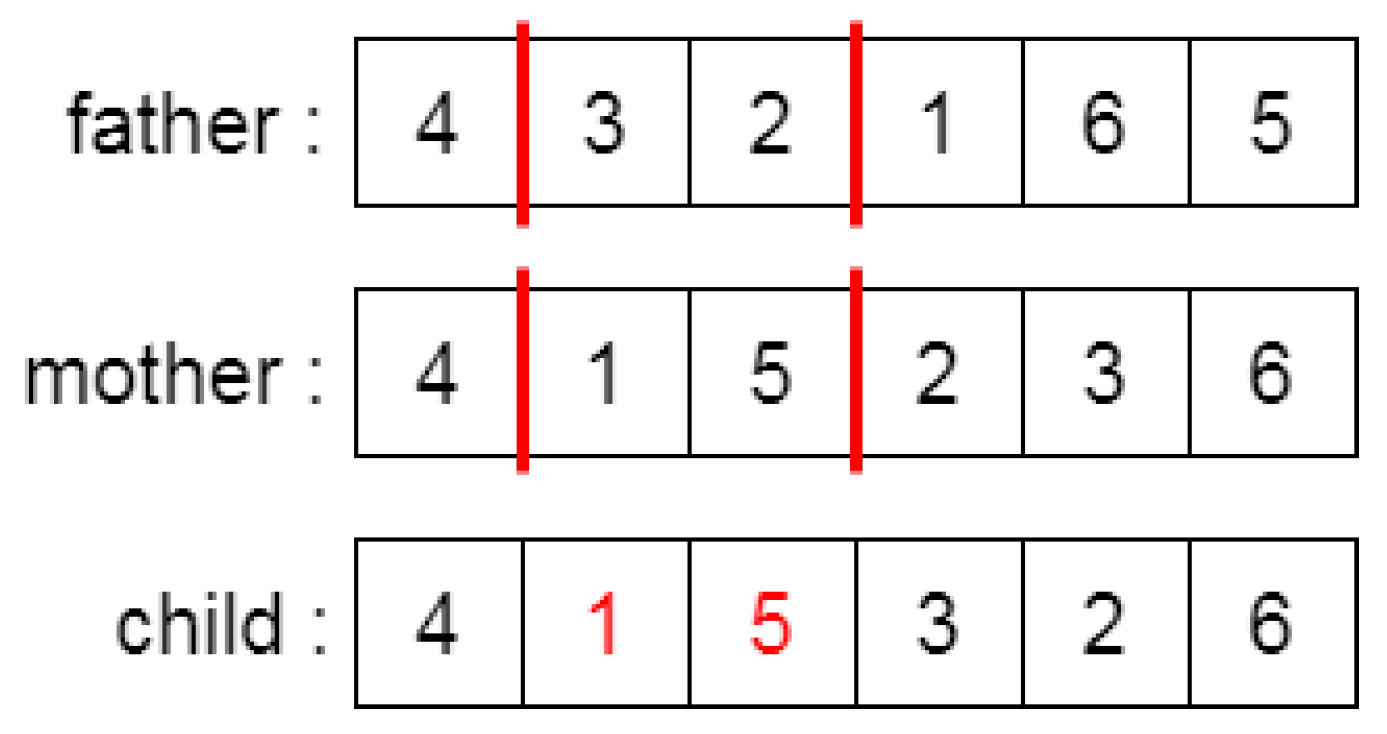 Mathematics 13 02672 g004